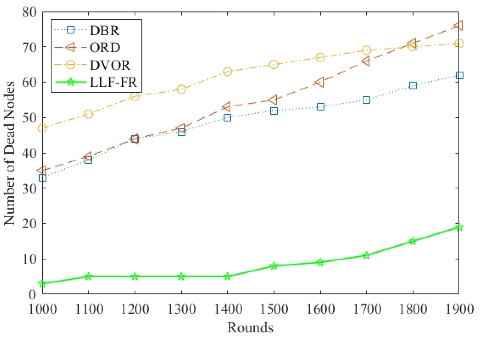 Sensors 23 06733 g009 550