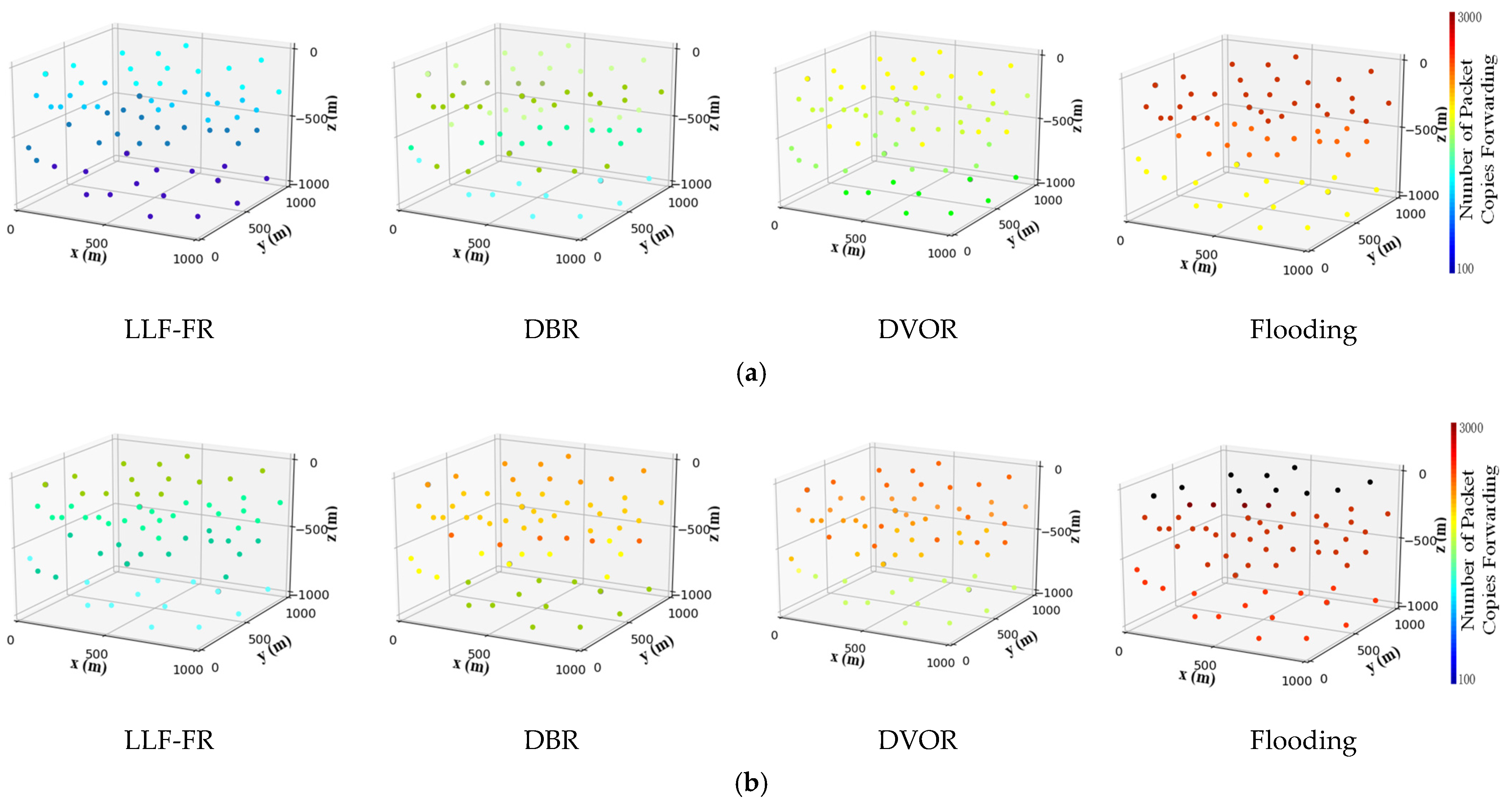 Sensors 23 06733 g010a 550