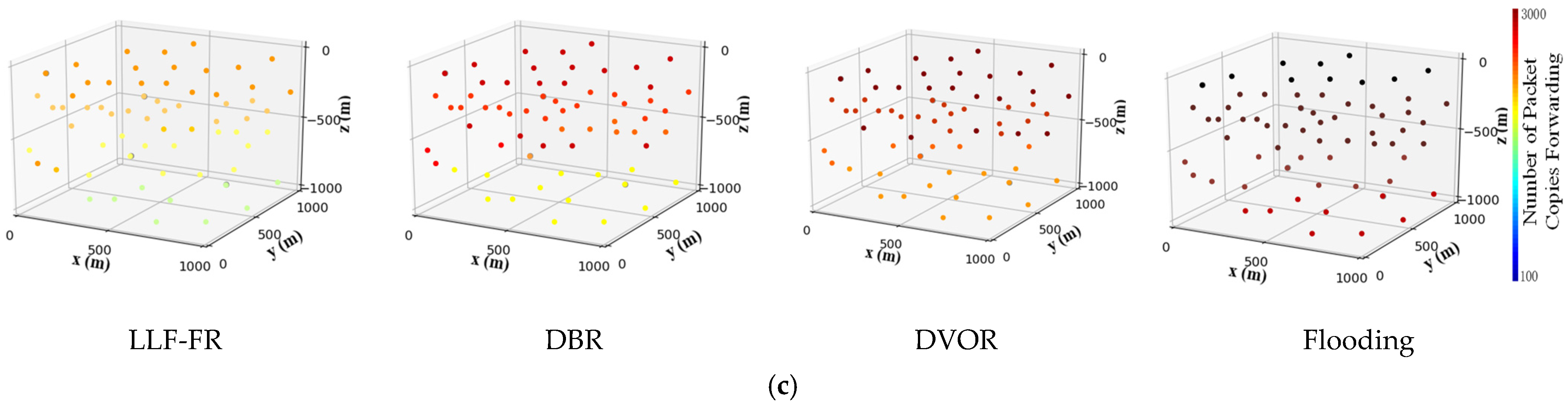 Sensors 23 06733 g010b 550