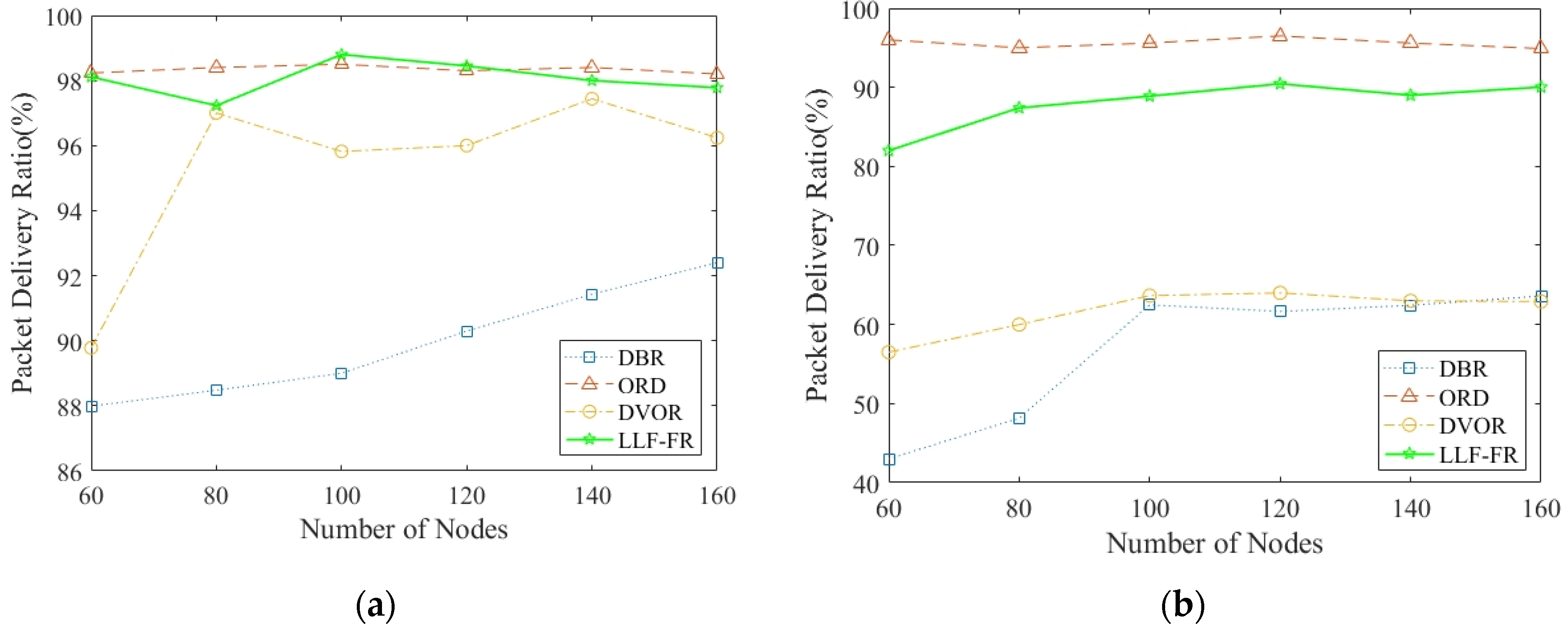 Sensors 23 06733 g011 550