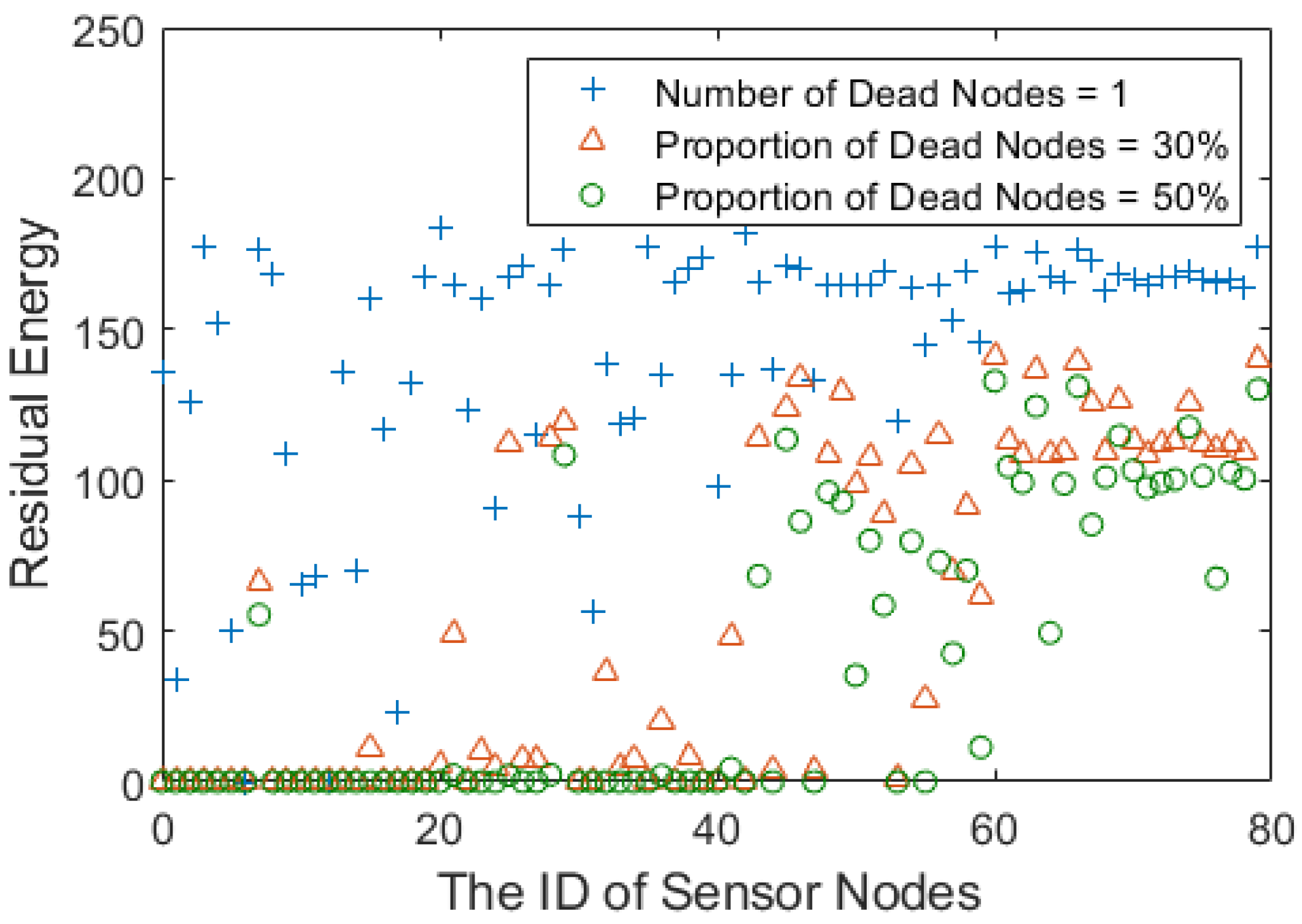Sensors 23 06733 g012 550