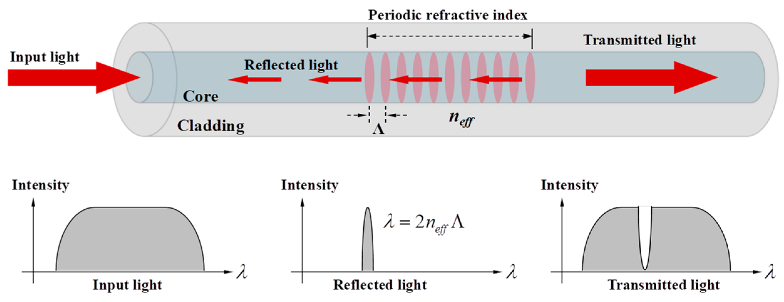 Sensors 23 06734 g002