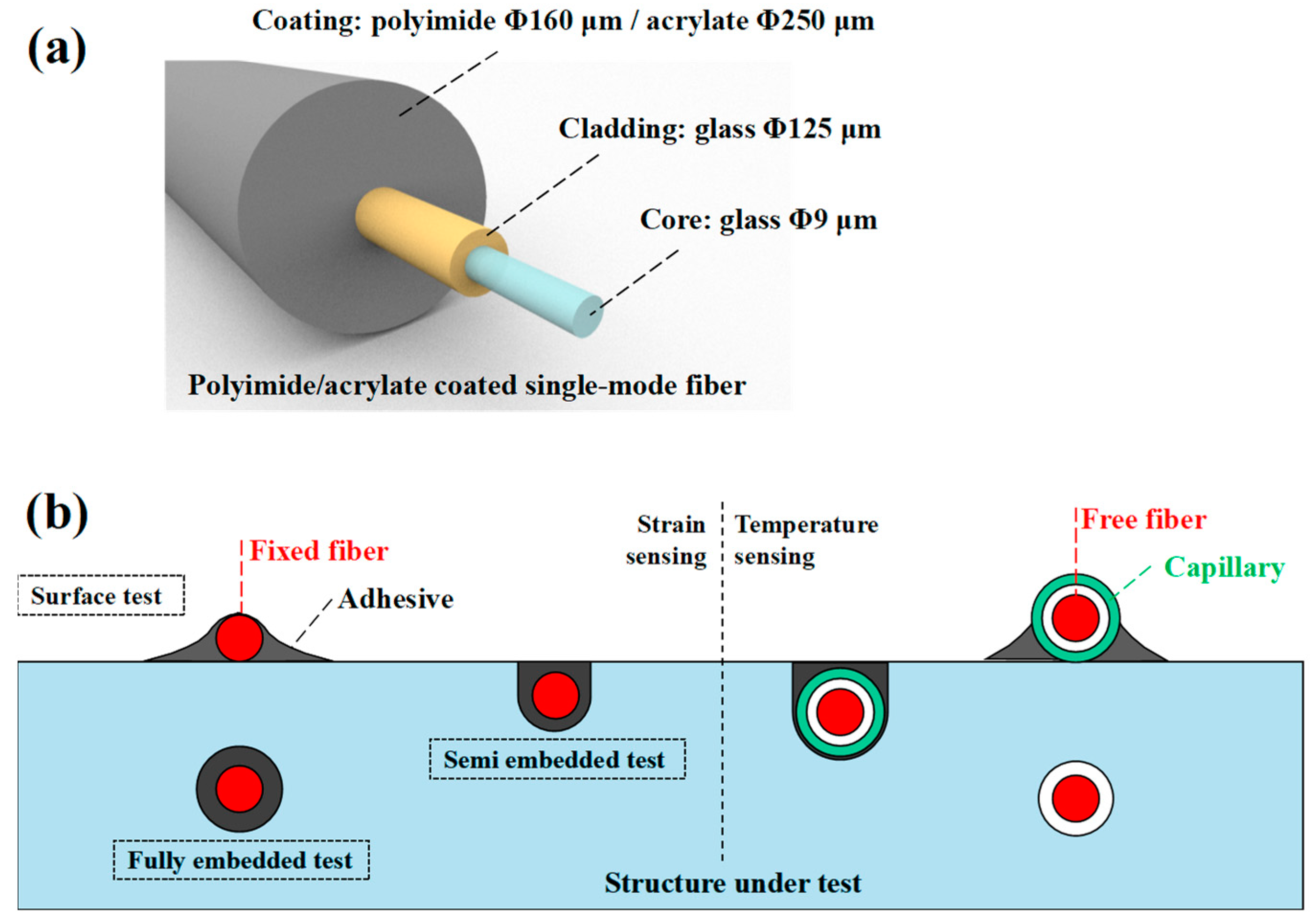 Sensors 23 06734 g004