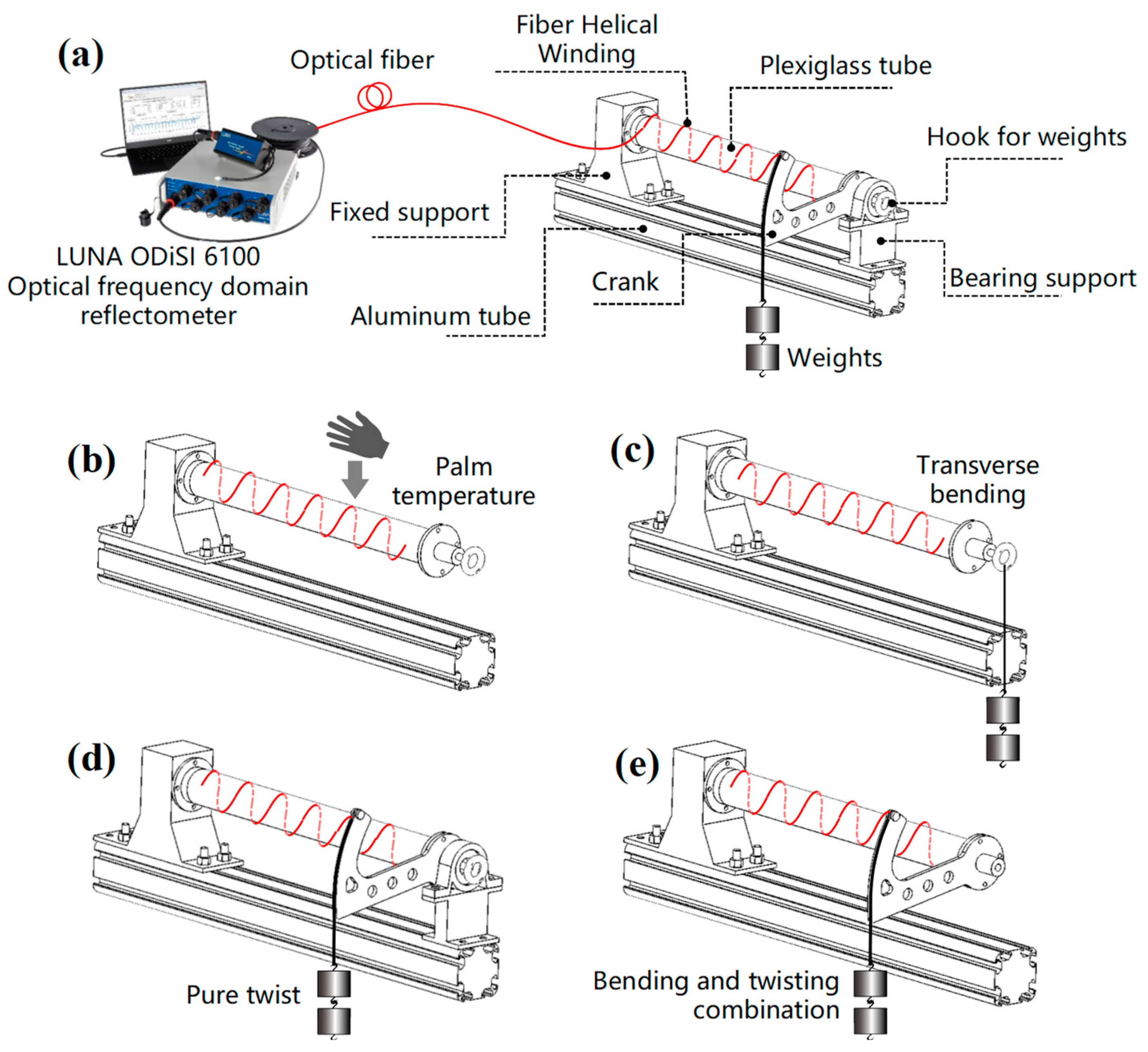 Sensors 23 06734 g008