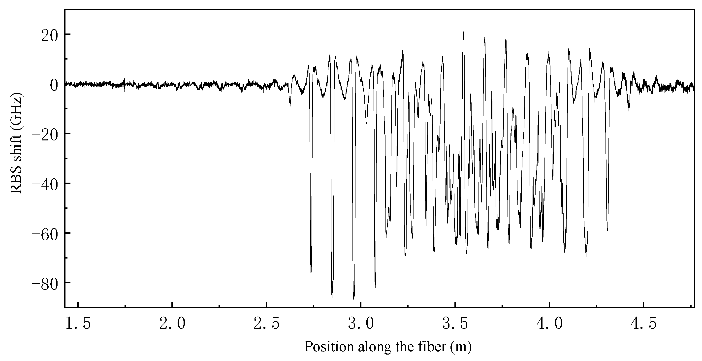 Sensors 23 06734 g010