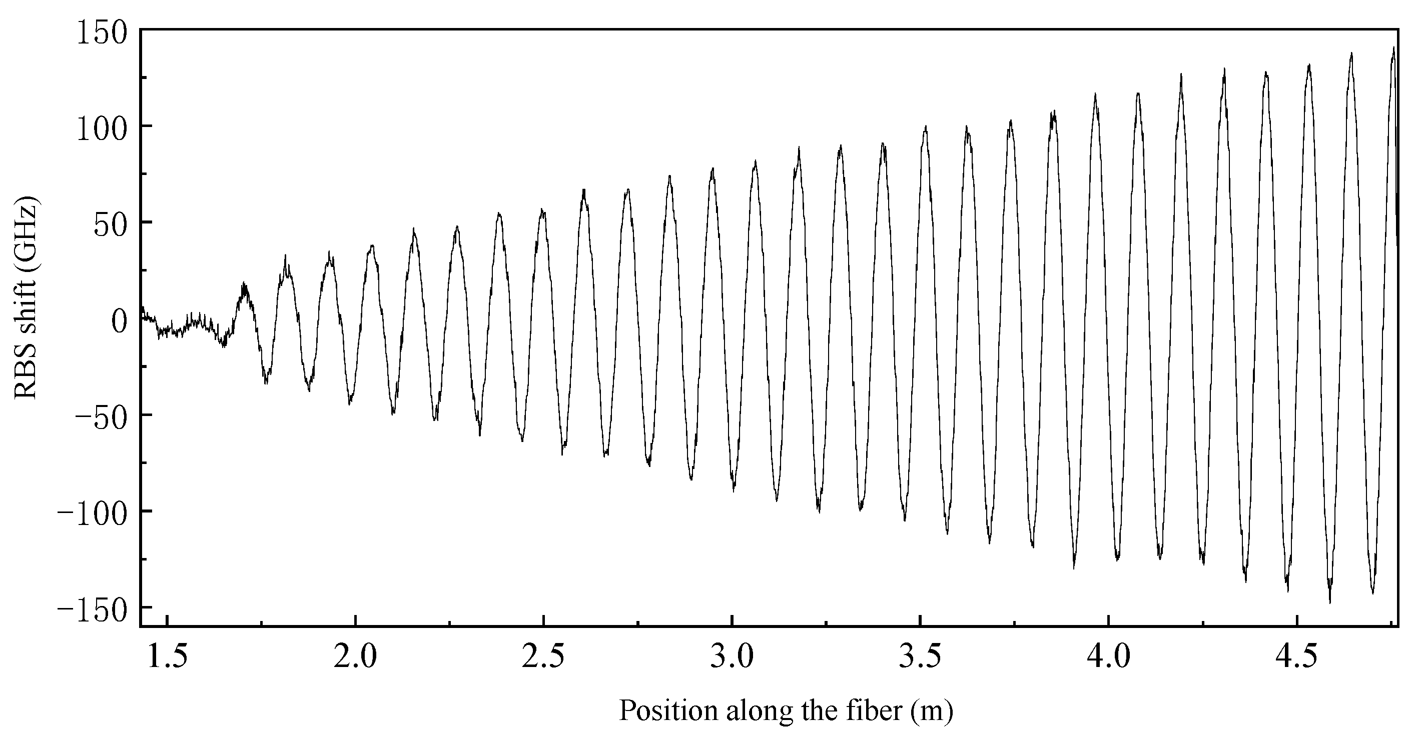 Sensors 23 06734 g012