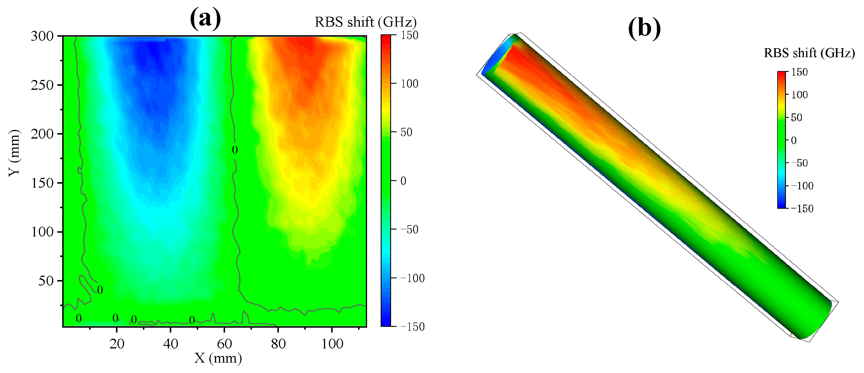 Sensors 23 06734 g013