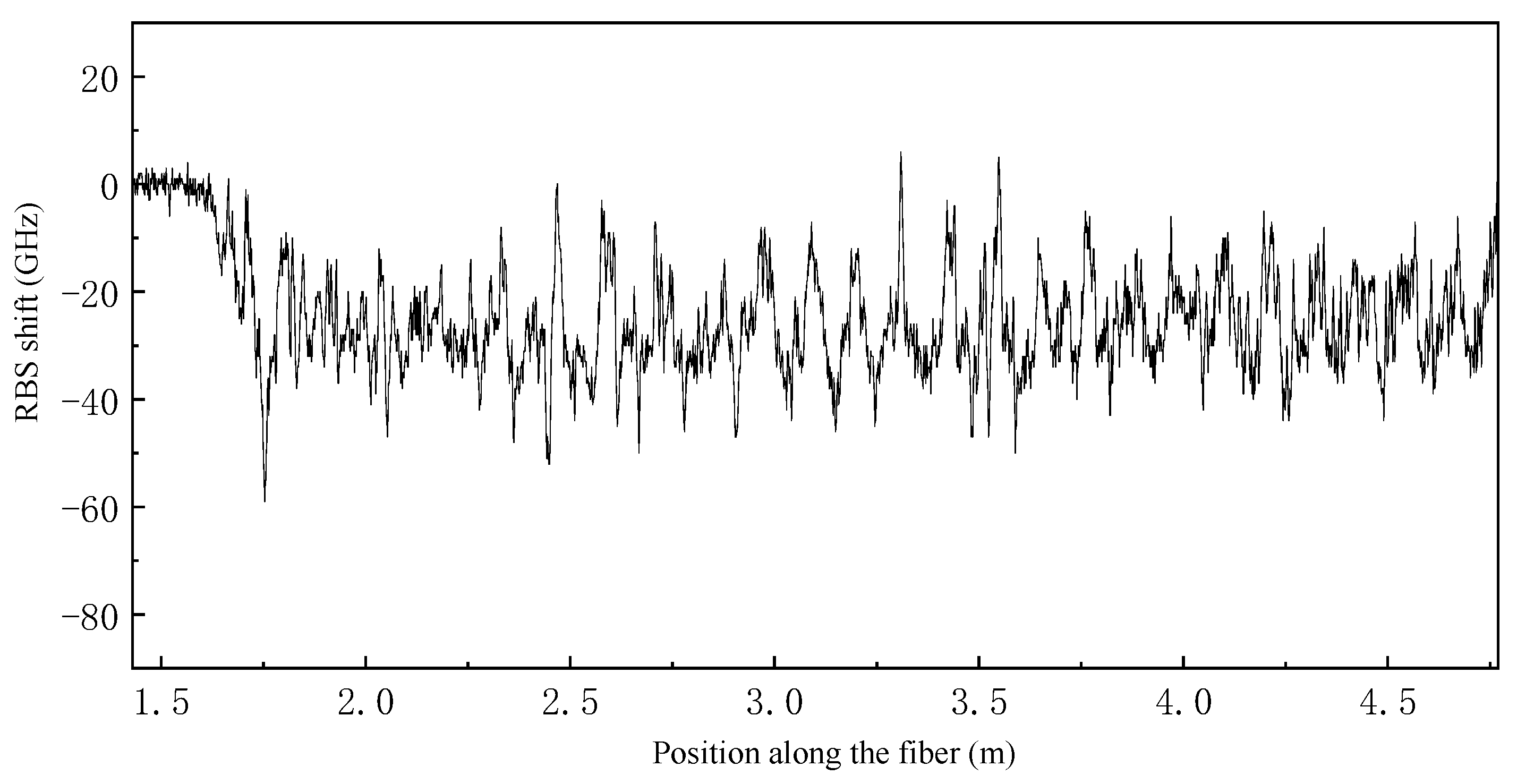 Sensors 23 06734 g014