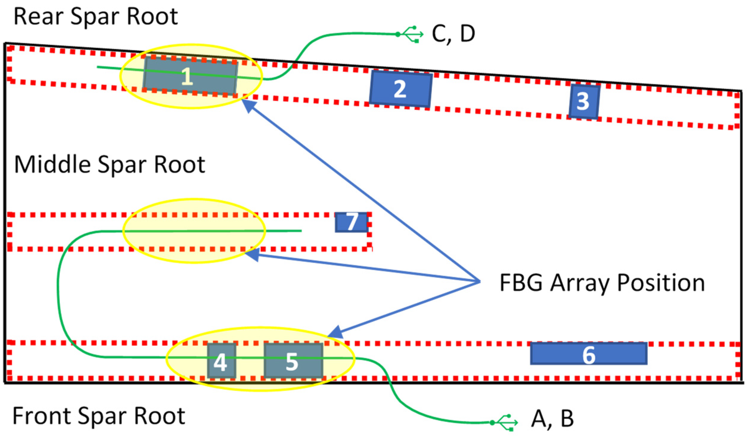 Sensors 23 06735 g006 550