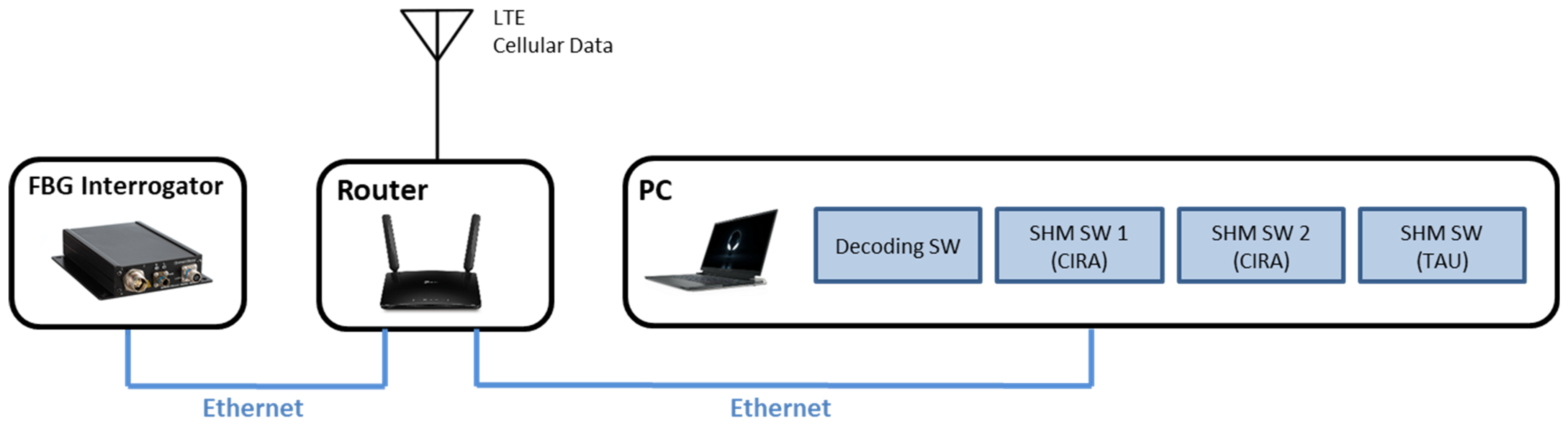 Sensors 23 06735 g008 550