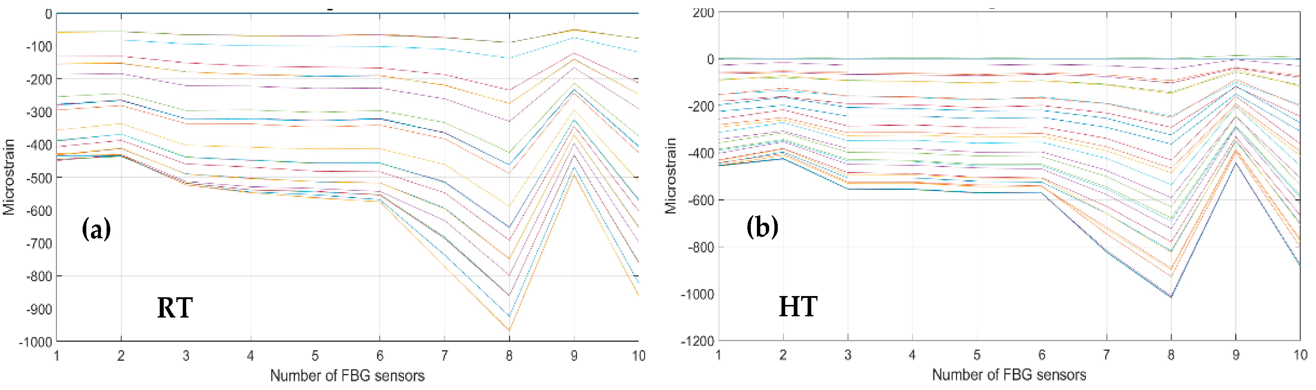 Sensors 23 06735 g011 550