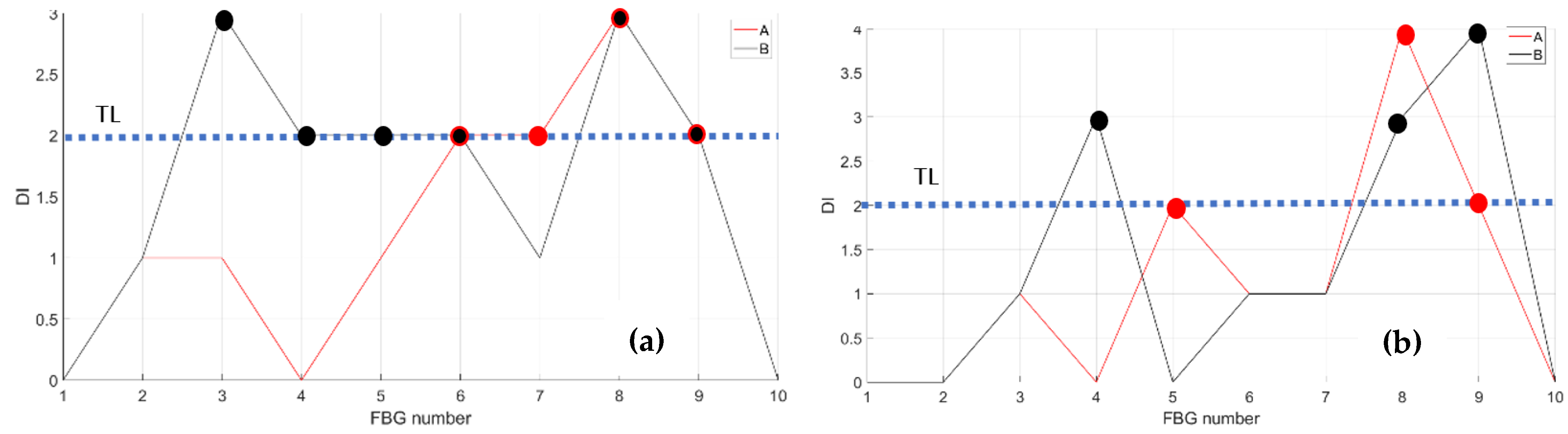 Sensors 23 06735 g012 550