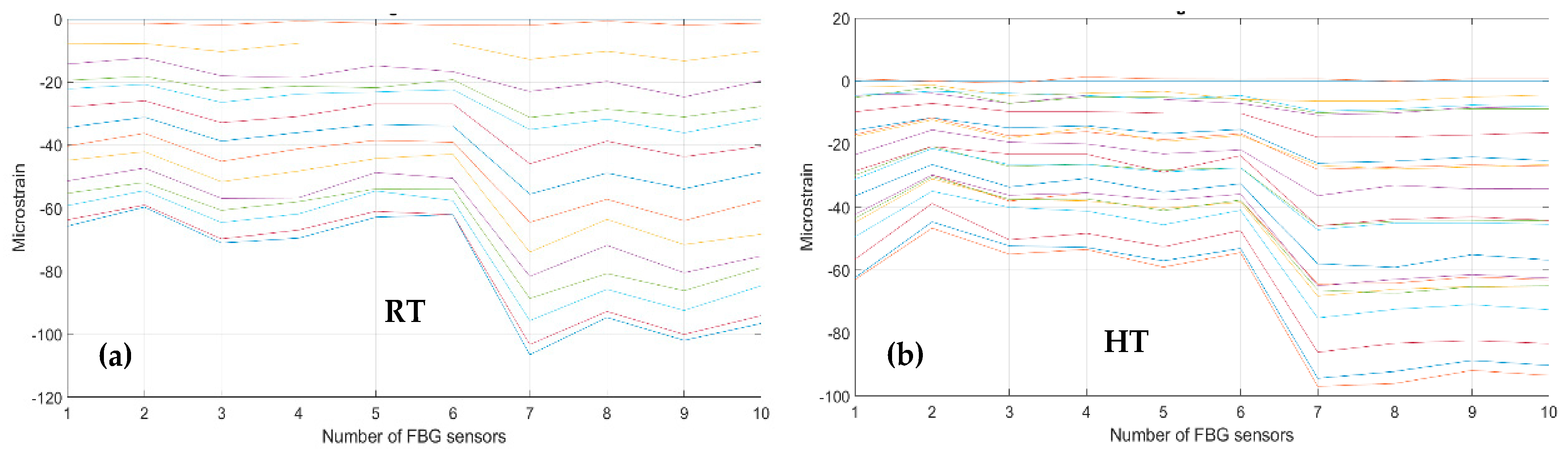 Sensors 23 06735 g013 550