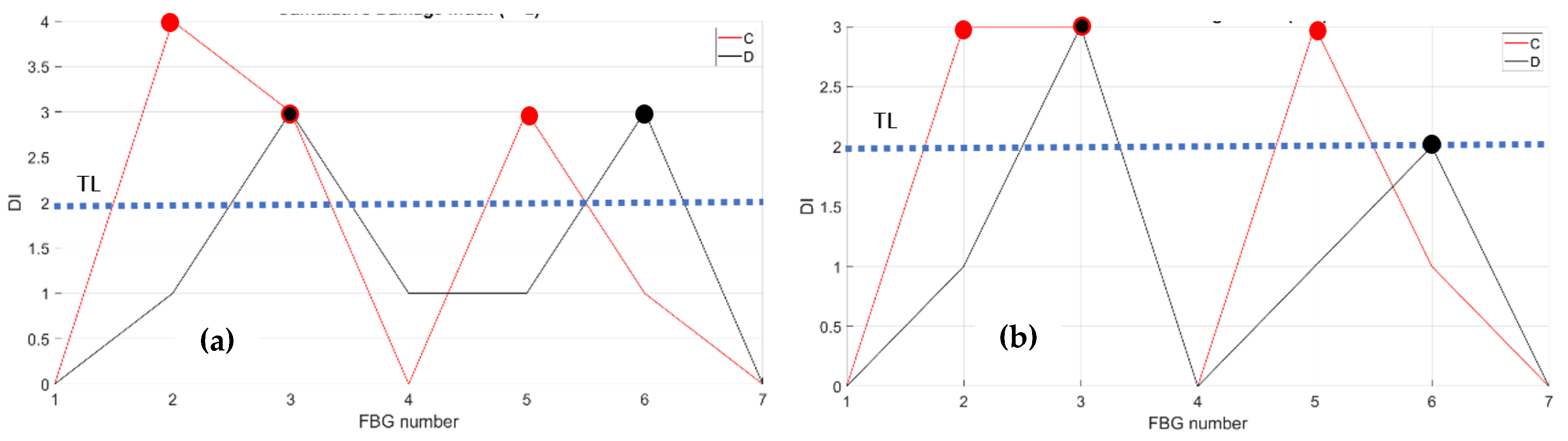 Sensors 23 06735 g016 550