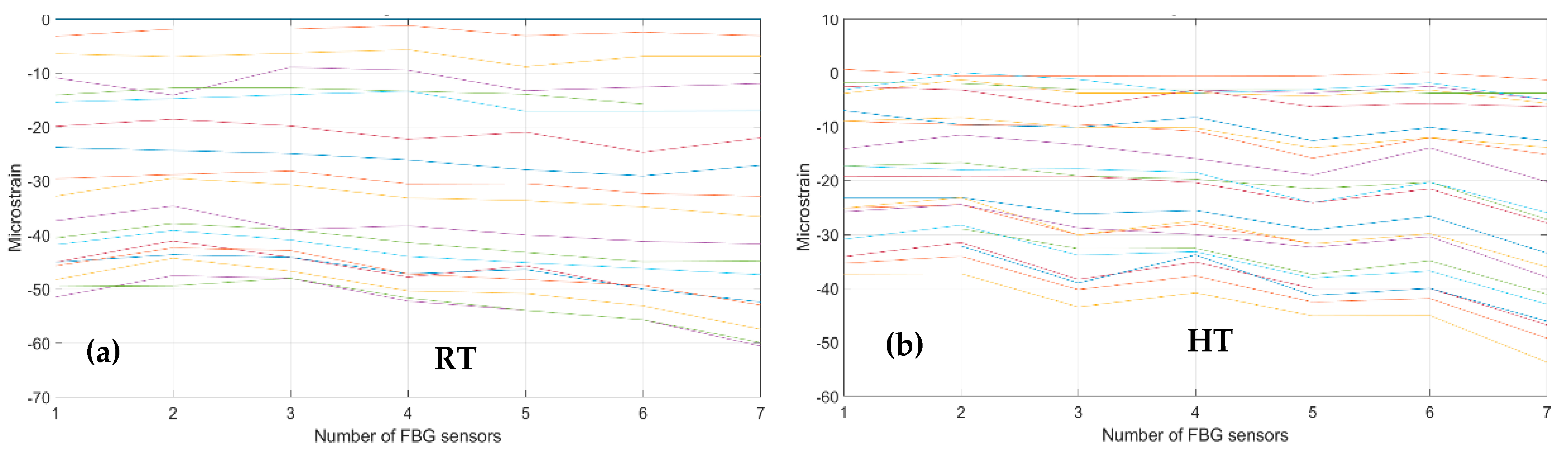 Sensors 23 06735 g017 550