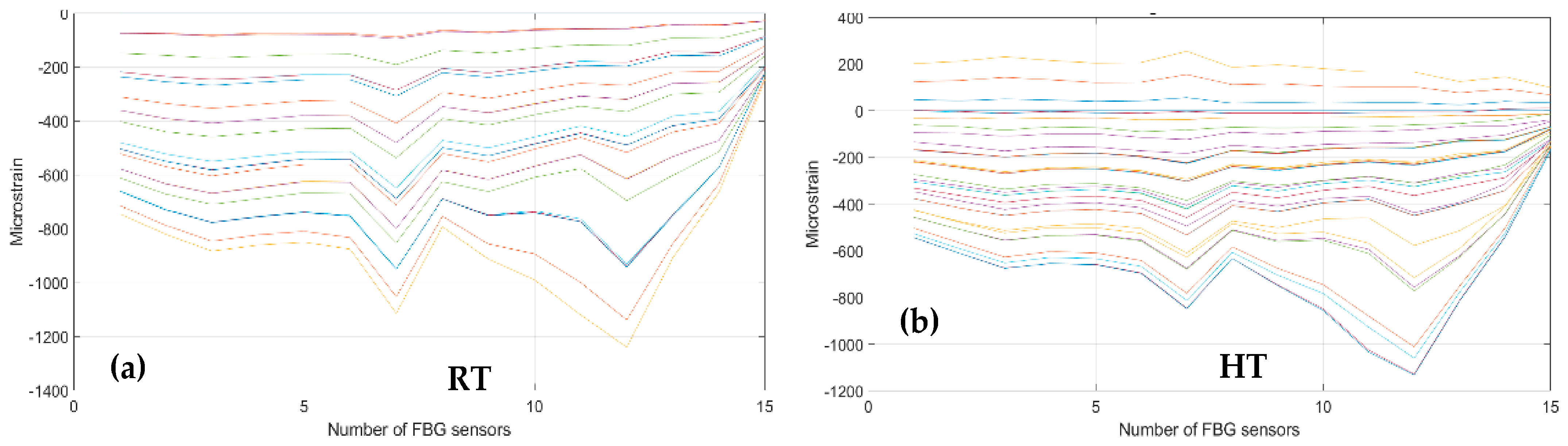 Sensors 23 06735 g019 550