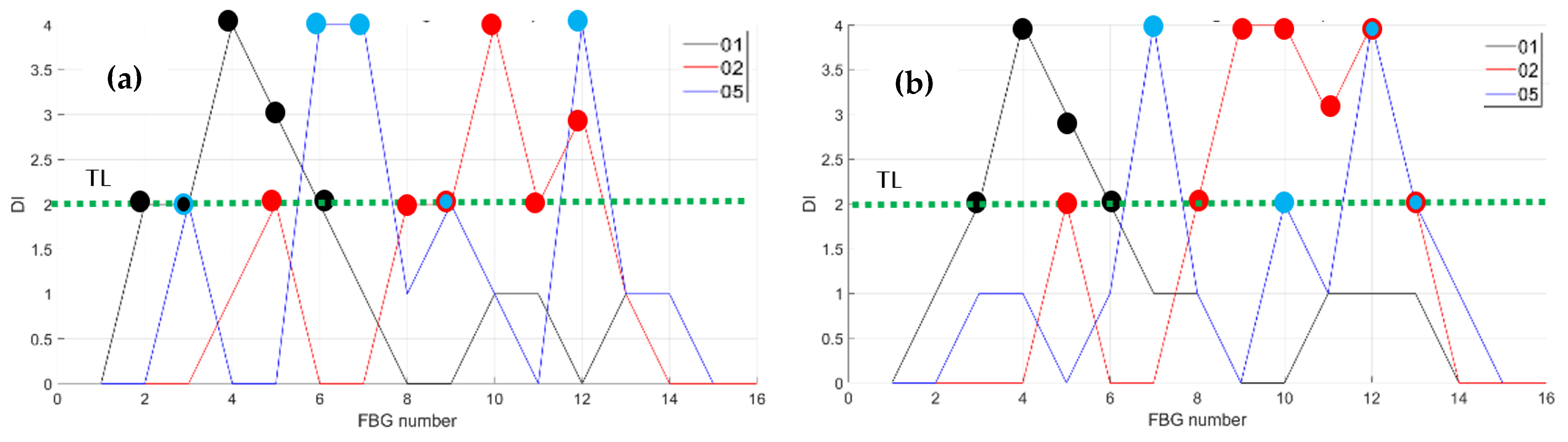 Sensors 23 06735 g020 550