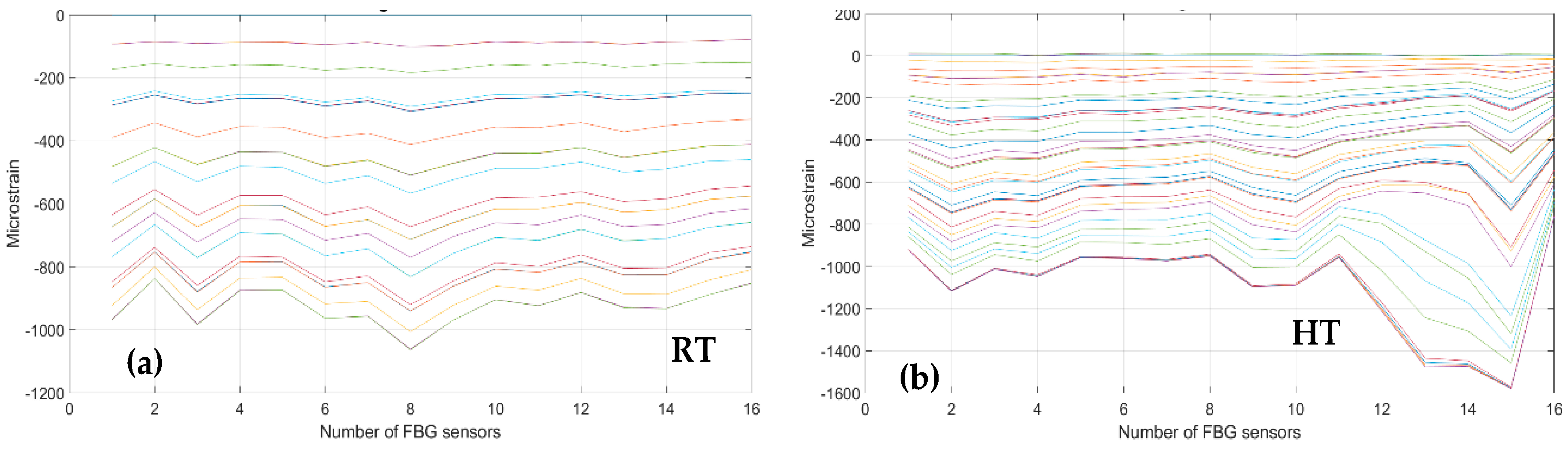 Sensors 23 06735 g021 550