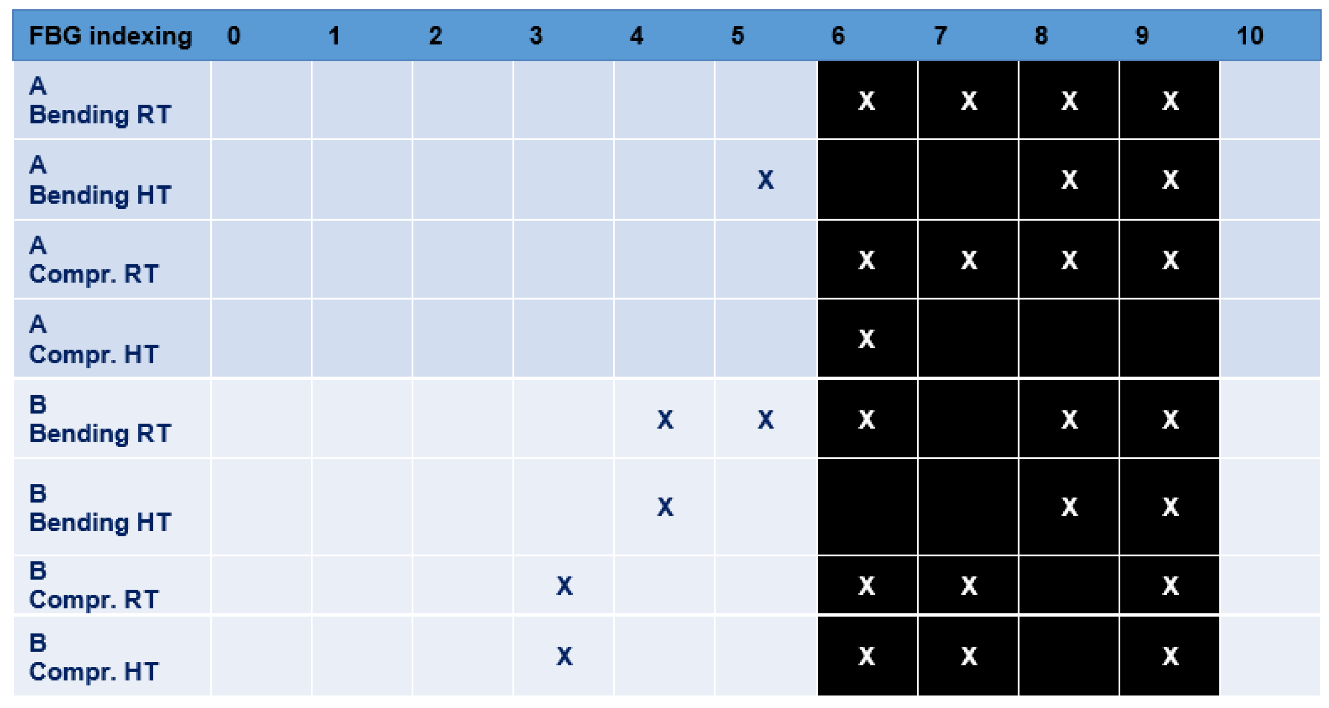 Sensors 23 06735 g023 550