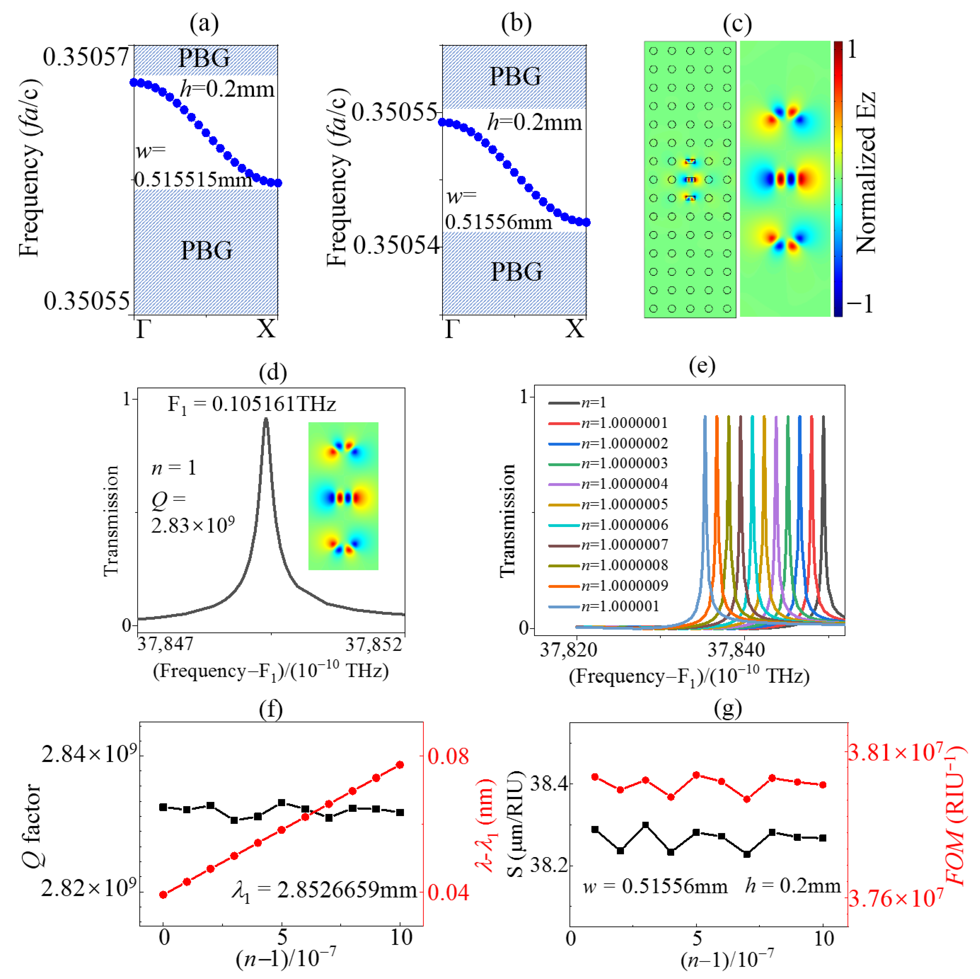 Sensors 23 06737 g005 Sensors 23 06737 g005