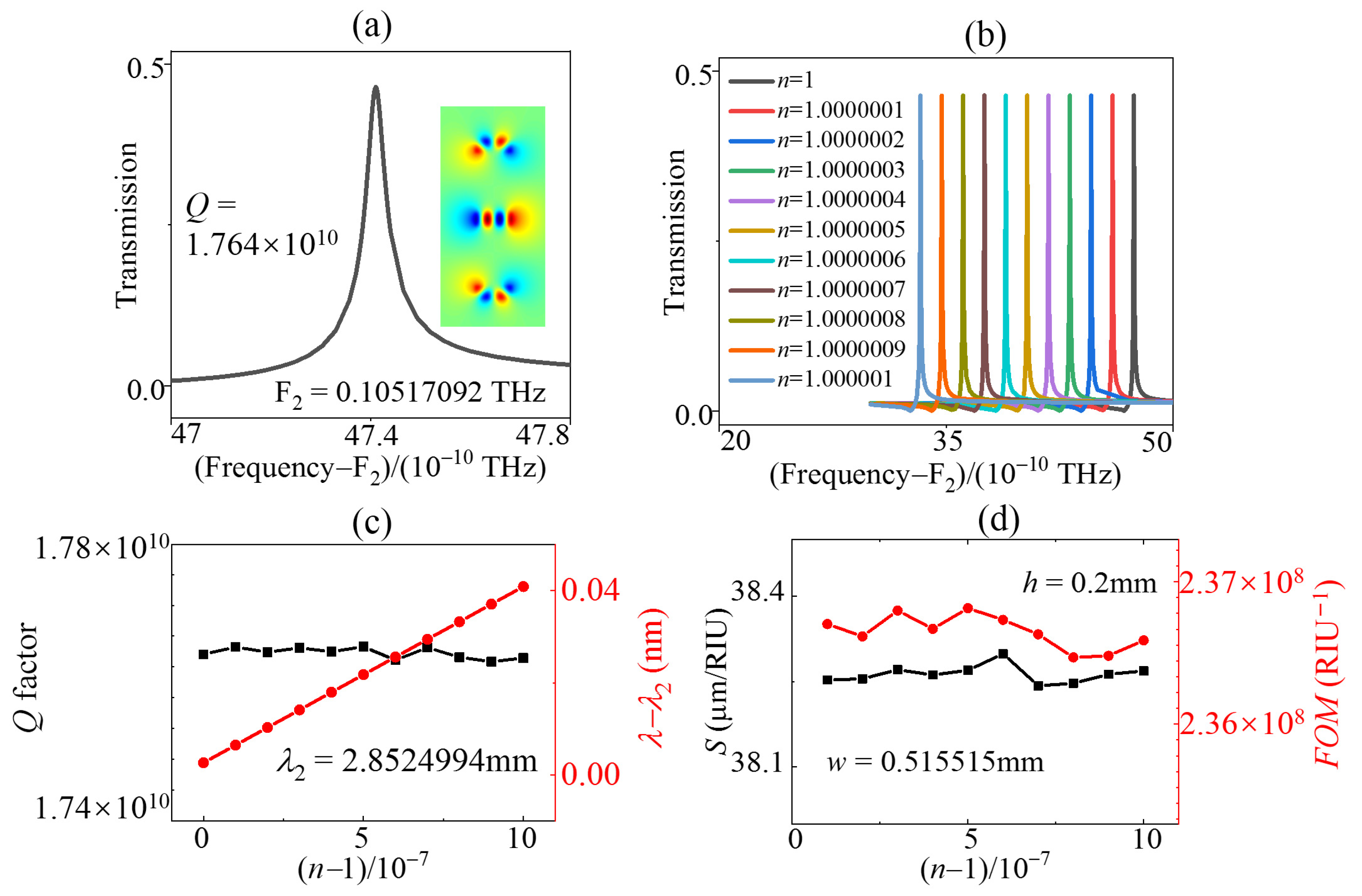Sensors 23 06737 g006 Sensors 23 06737 g006