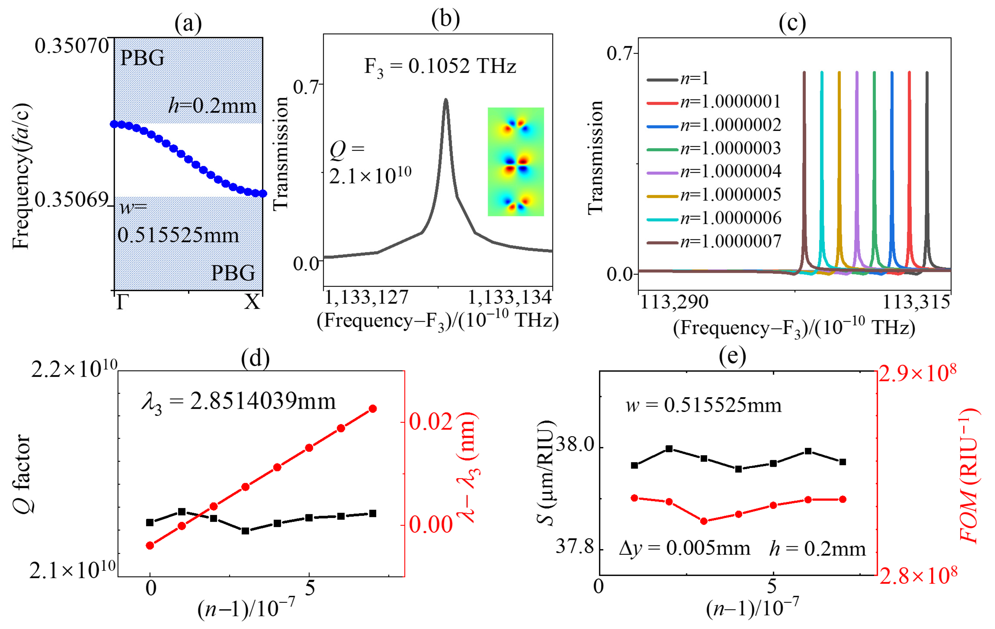 Sensors 23 06737 g007 Sensors 23 06737 g007