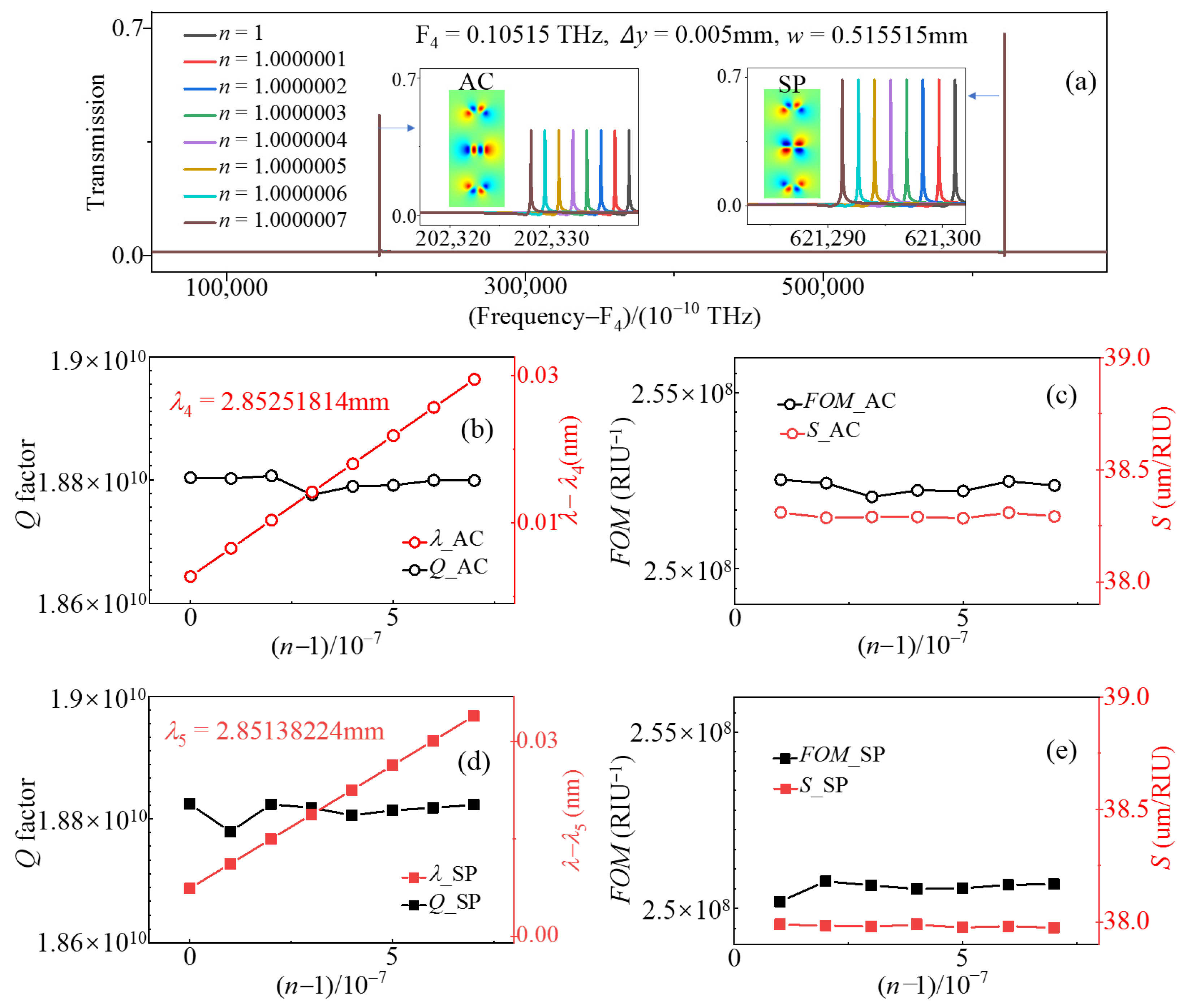 Sensors 23 06737 g008 Sensors 23 06737 g008