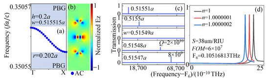 nano専用 Thermoplasmonic Regulation and In Situ Detection of Biomolecules