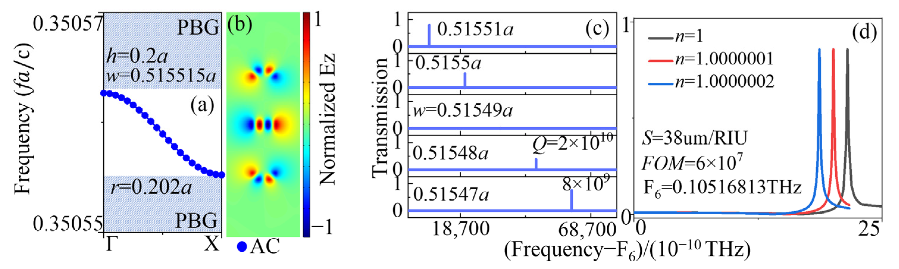 Sensors 23 06737 g010 Sensors 23 06737 g010