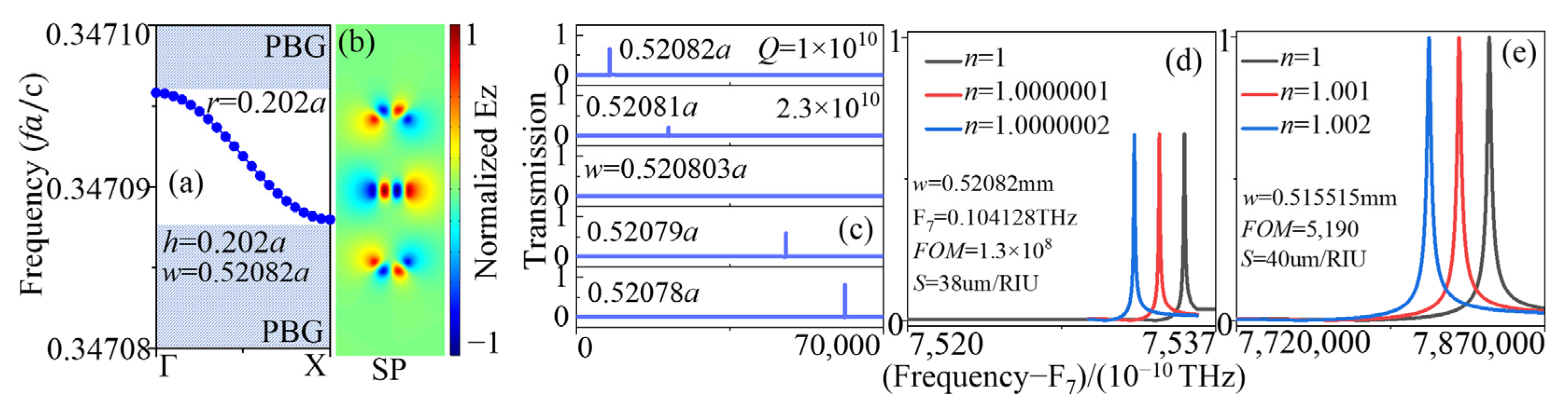 Sensors 23 06737 g011 Sensors 23 06737 g011