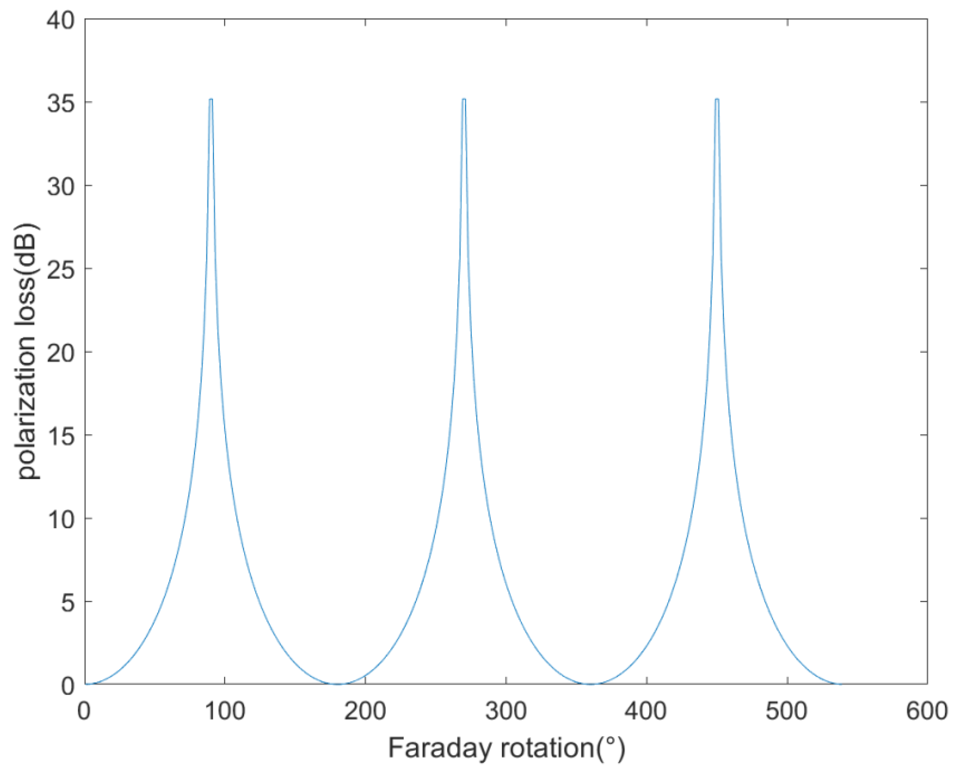 Sensors 23 06740 g001 550