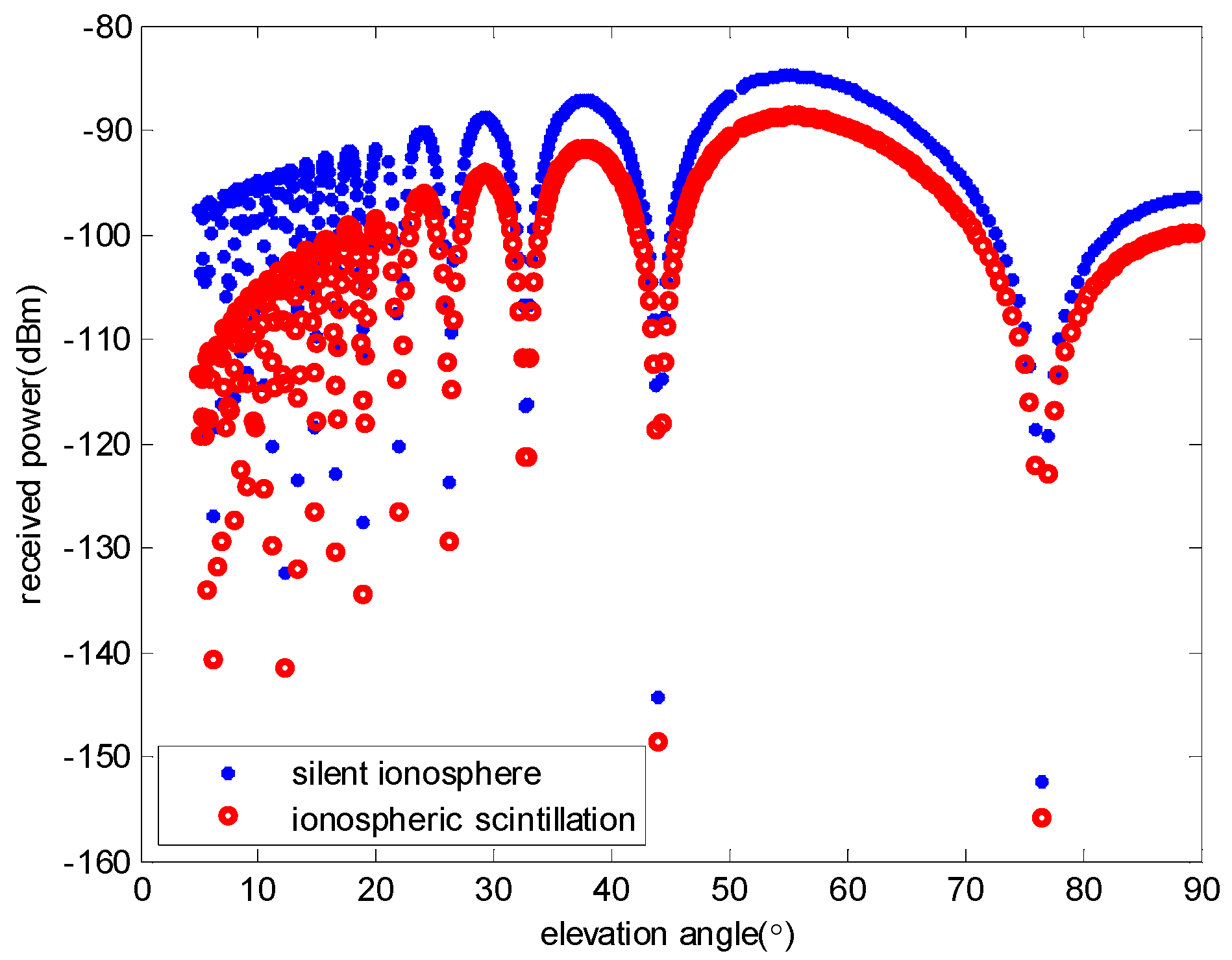 Sensors 23 06740 g002 550