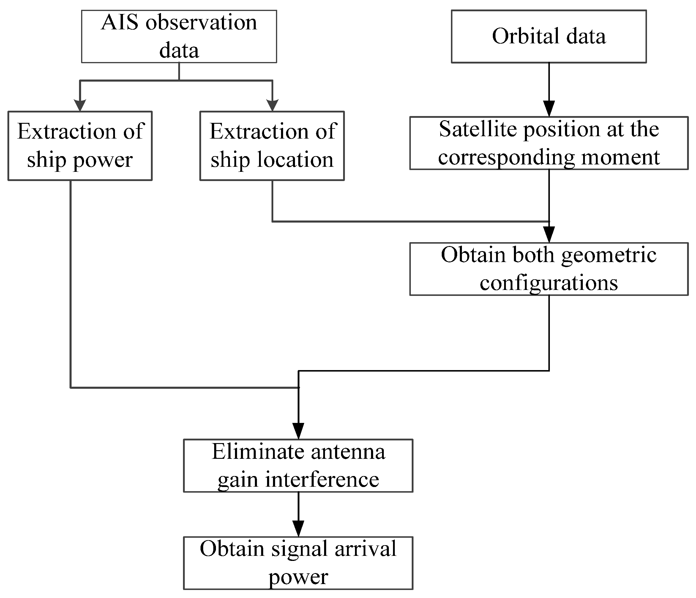 Sensors 23 06740 g003 550