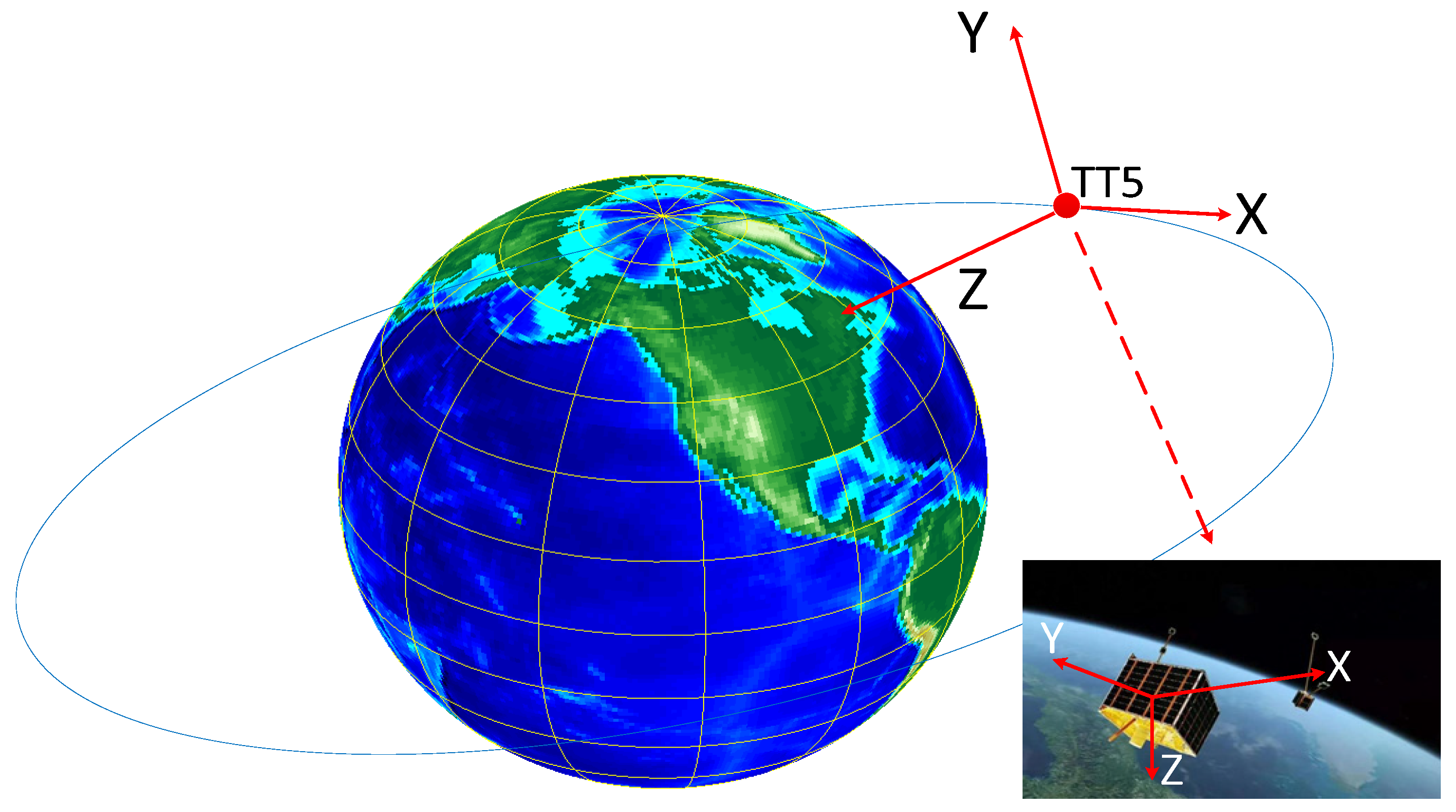 Sensors 23 06740 g007 550