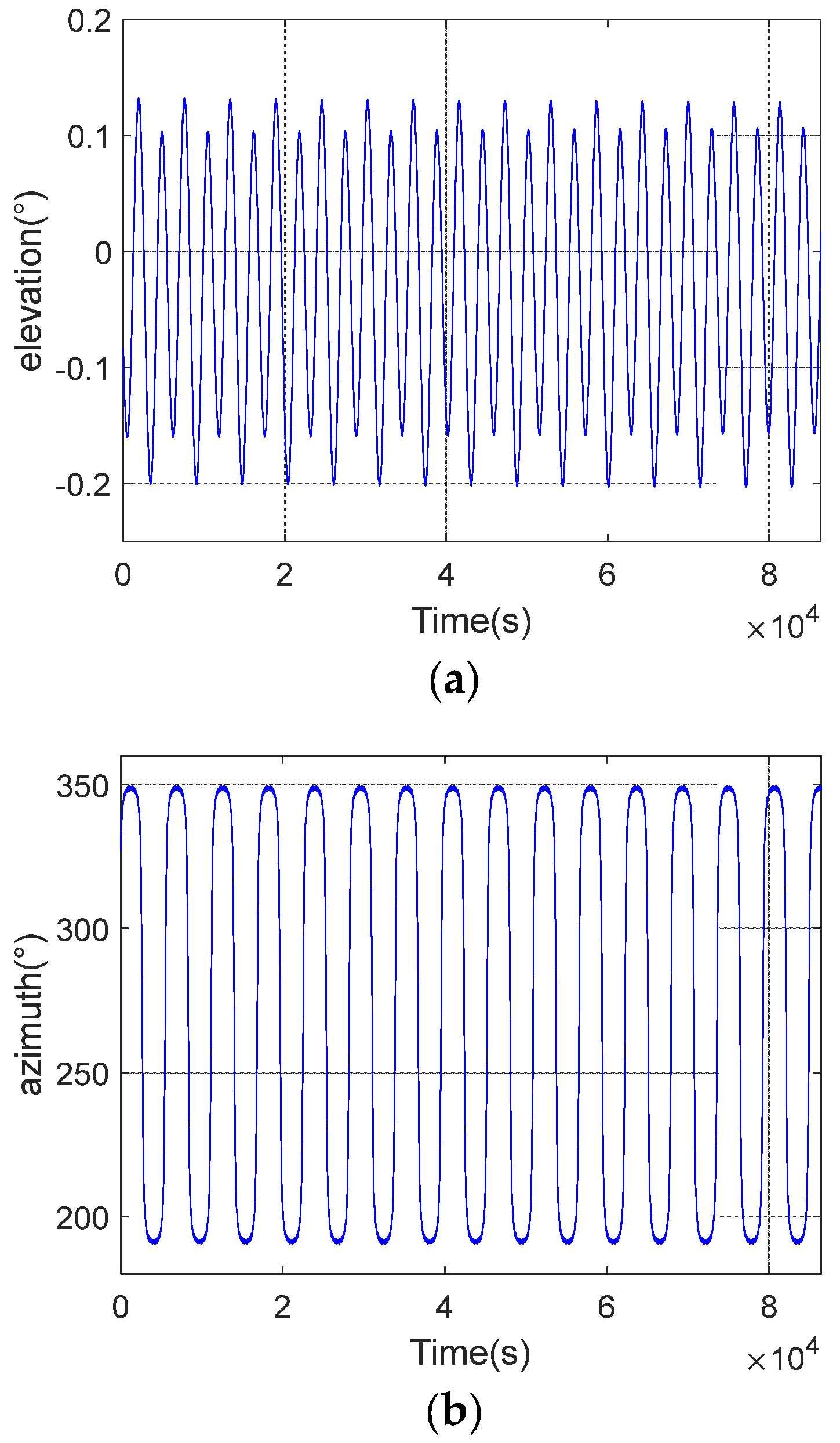 Sensors 23 06740 g012 550