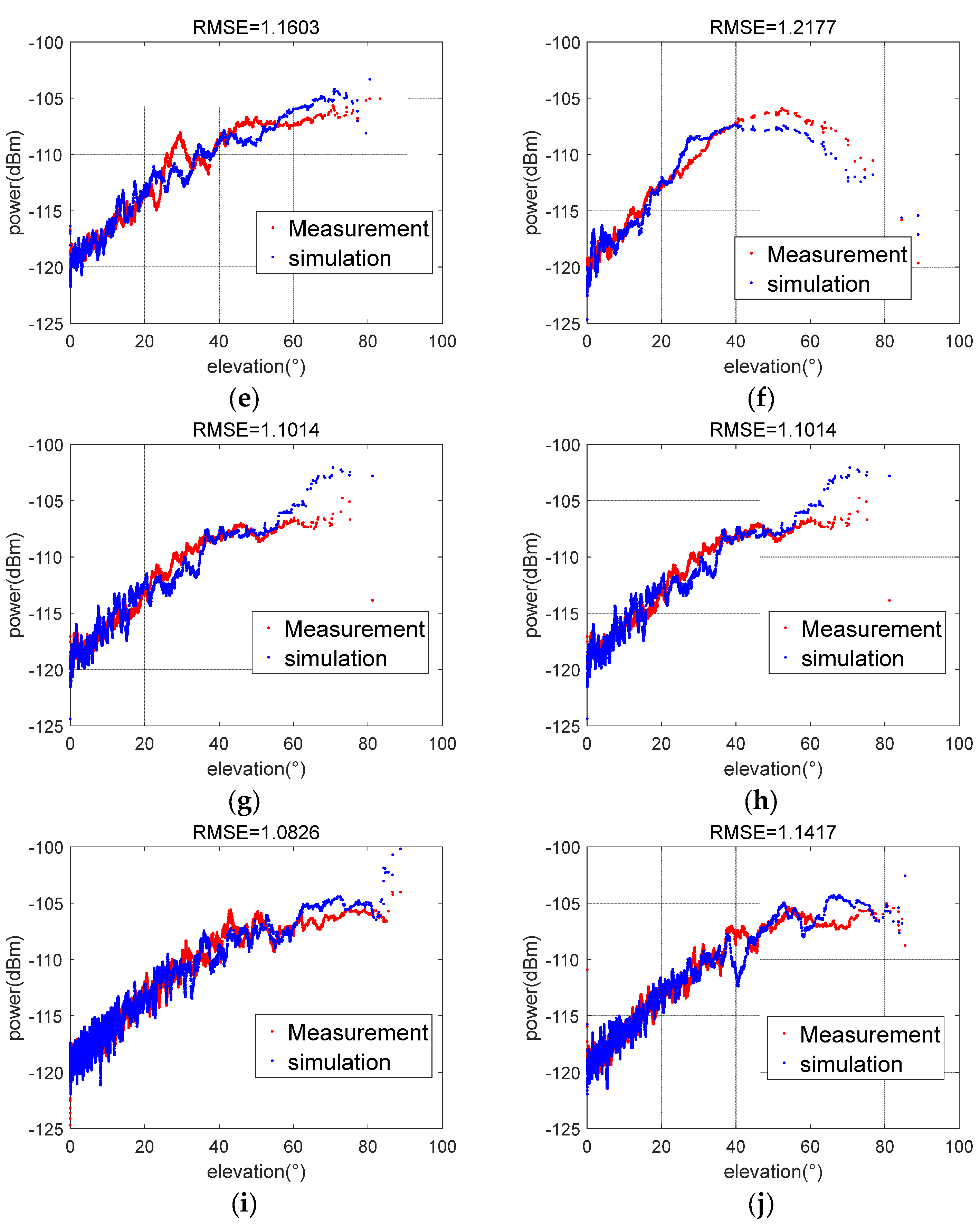 Sensors 23 06740 g013b 550