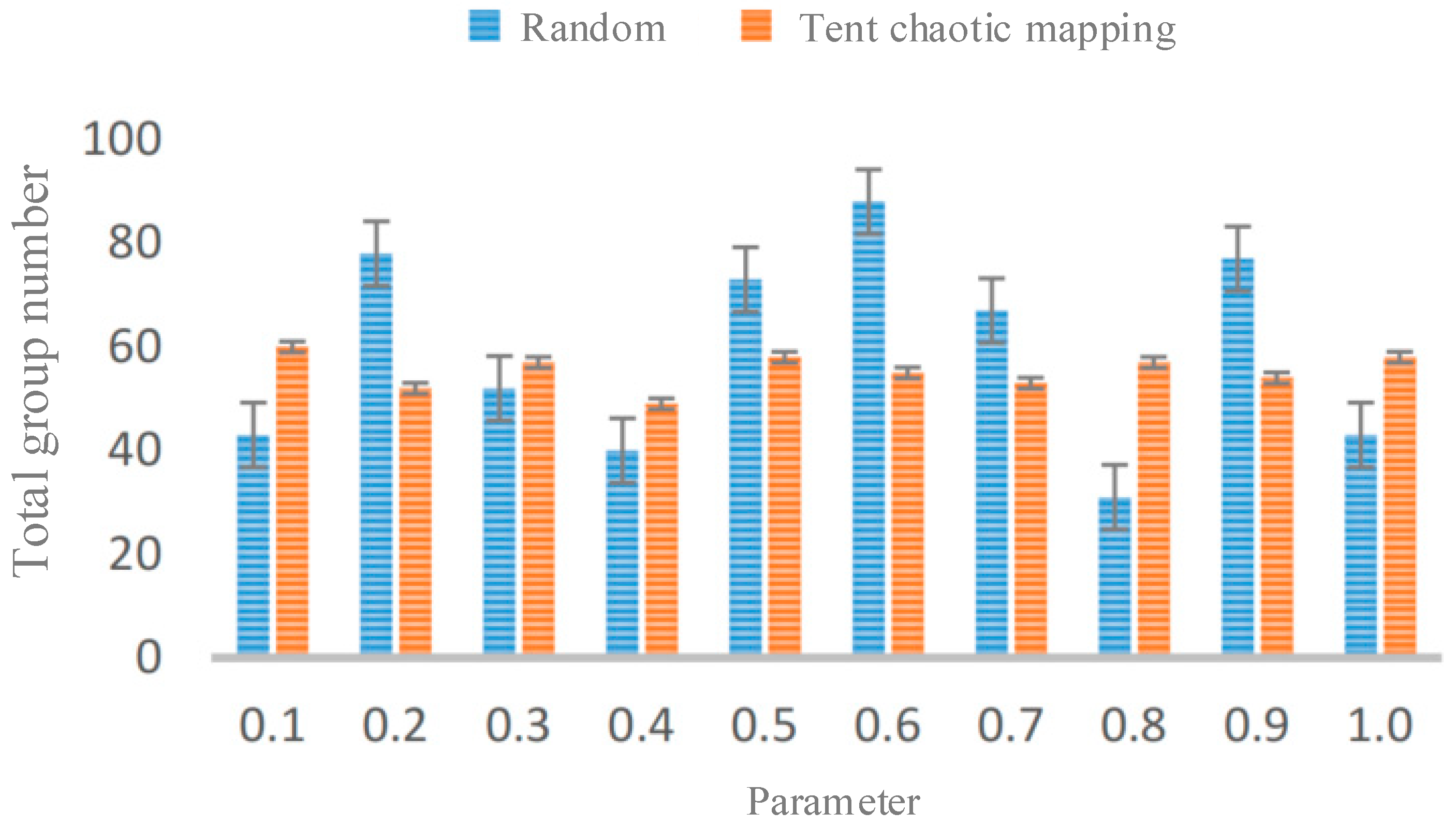 Sensors 23 06741 g002