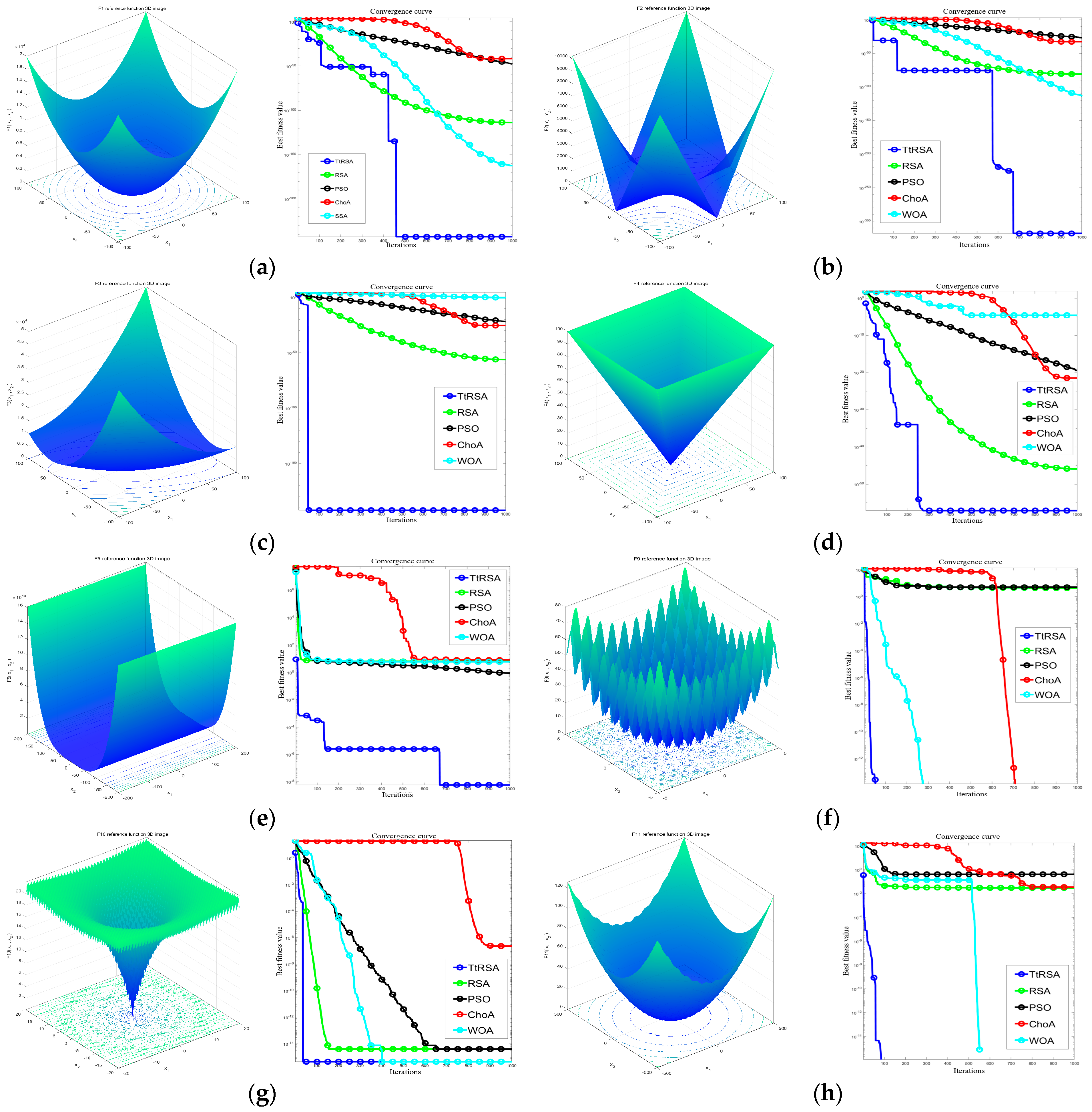 Sensors 23 06741 g003
