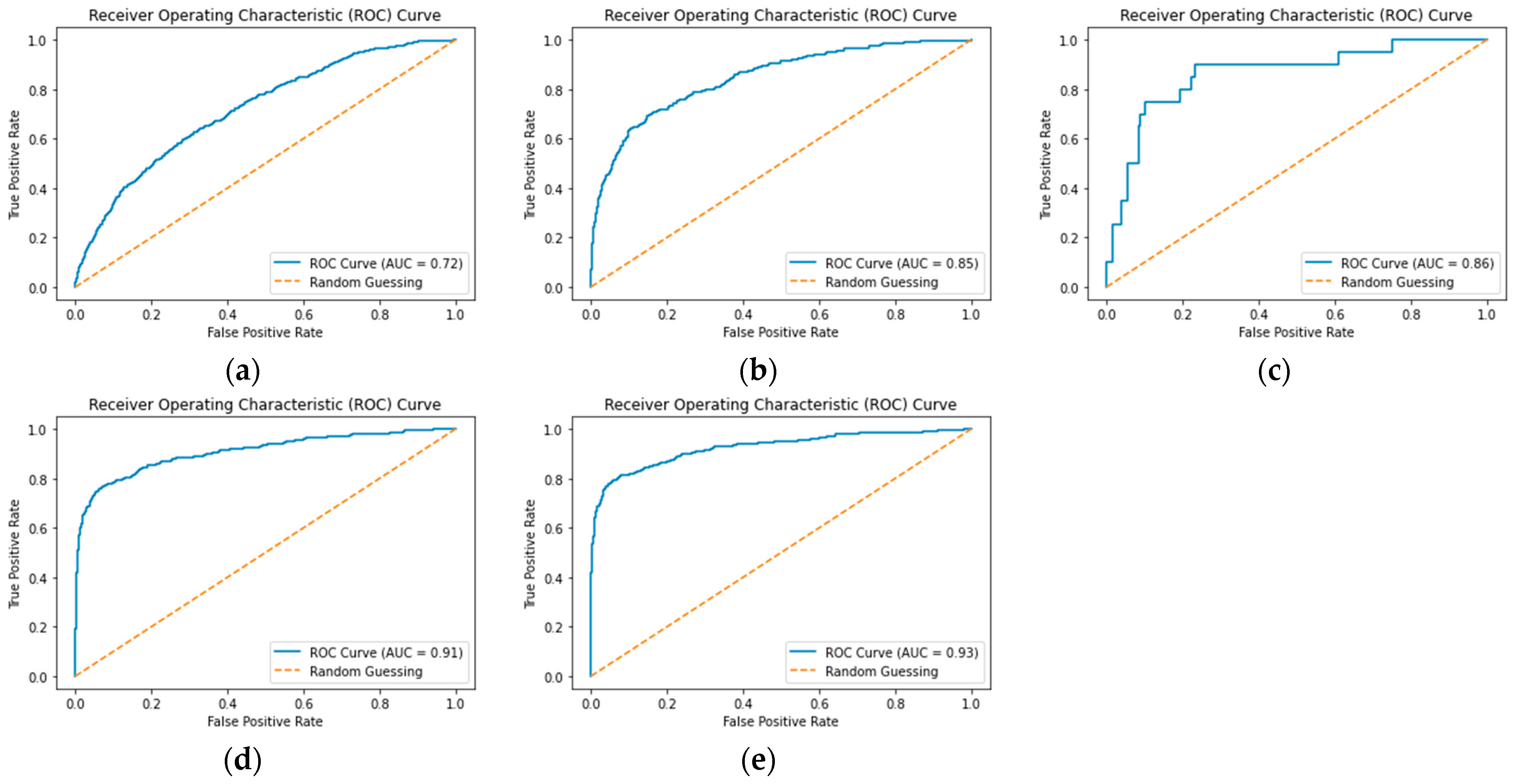 Sensors 23 06741 g005