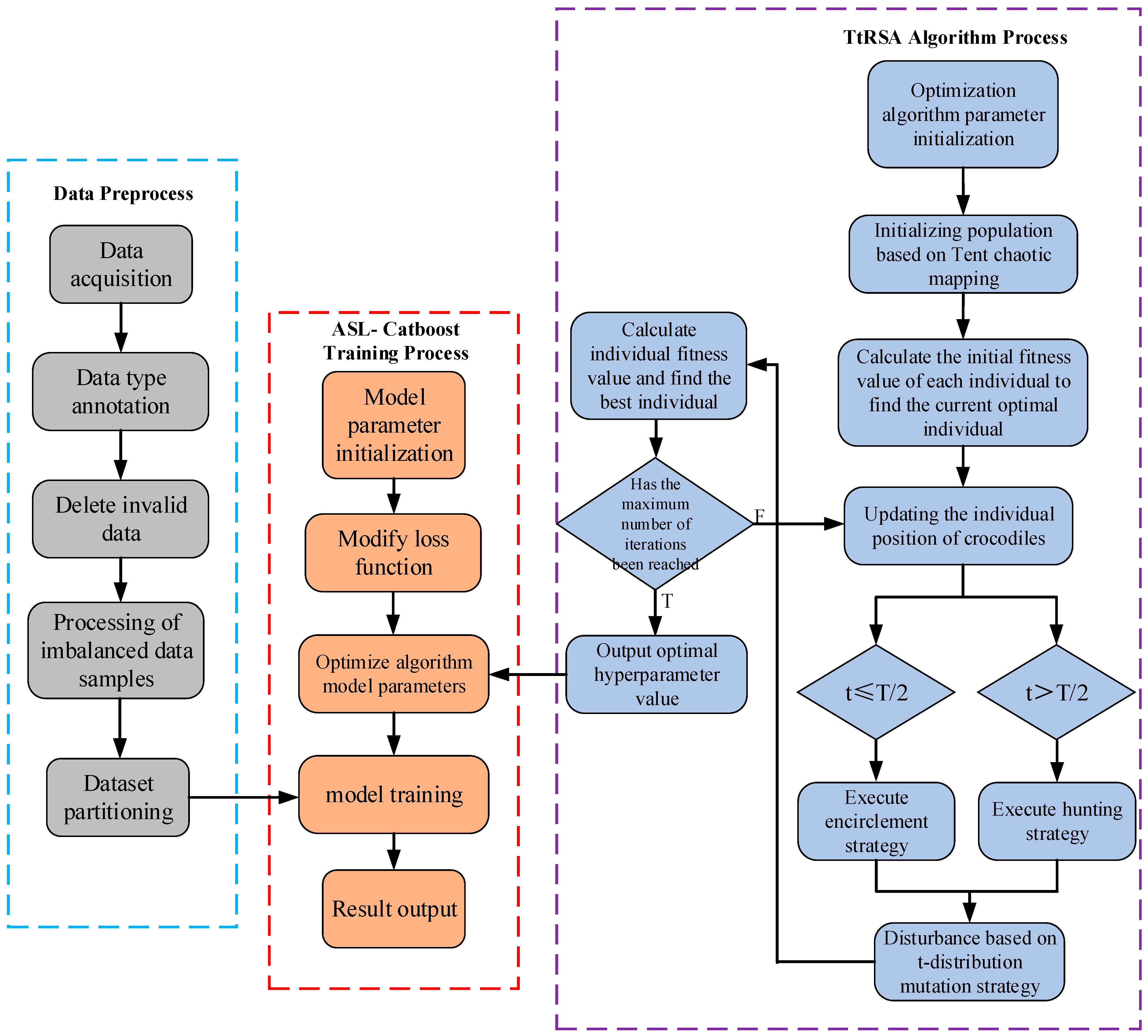 Sensors 23 06741 g006