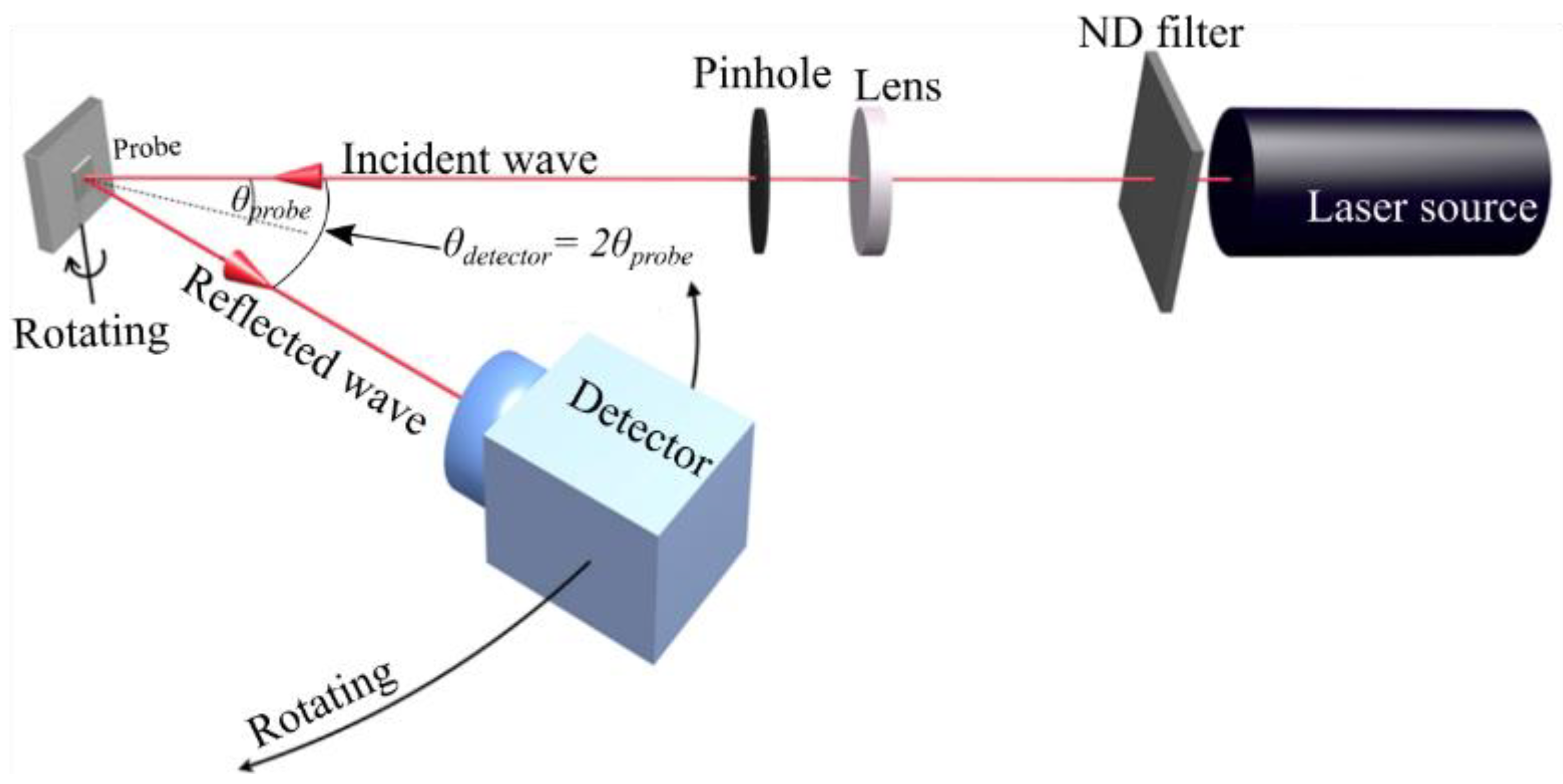 Sensors 23 06743 g003