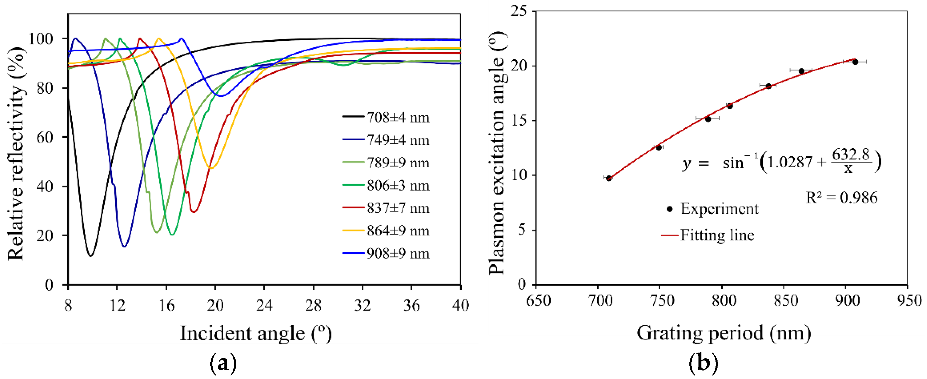 Sensors 23 06743 g005