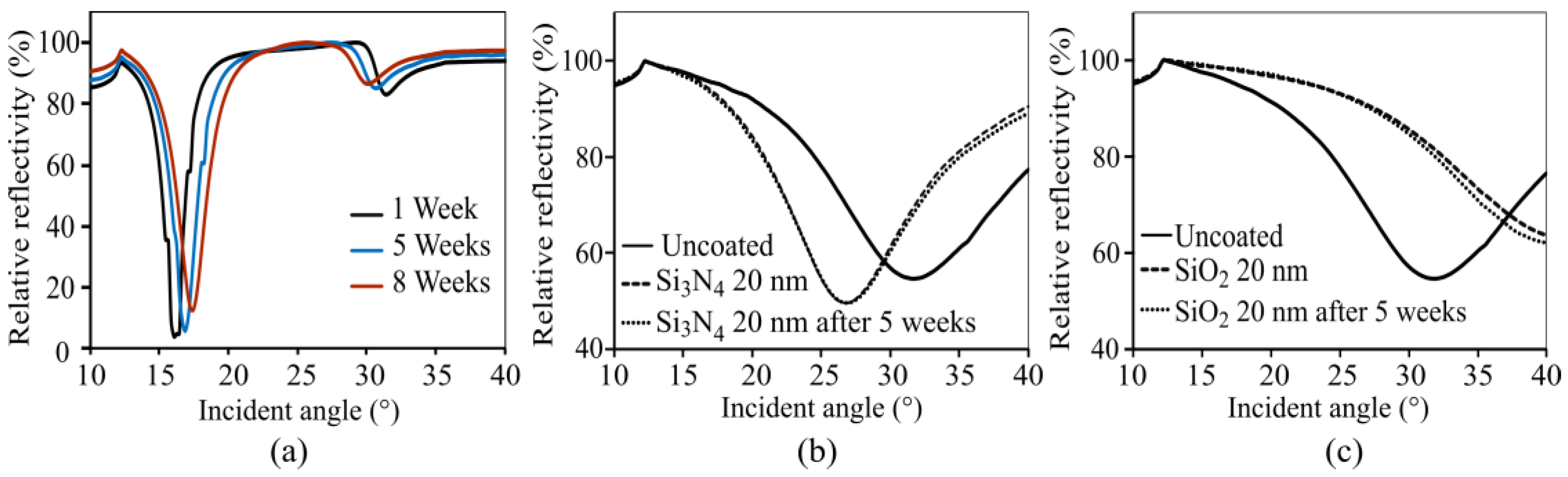 Sensors 23 06743 g011
