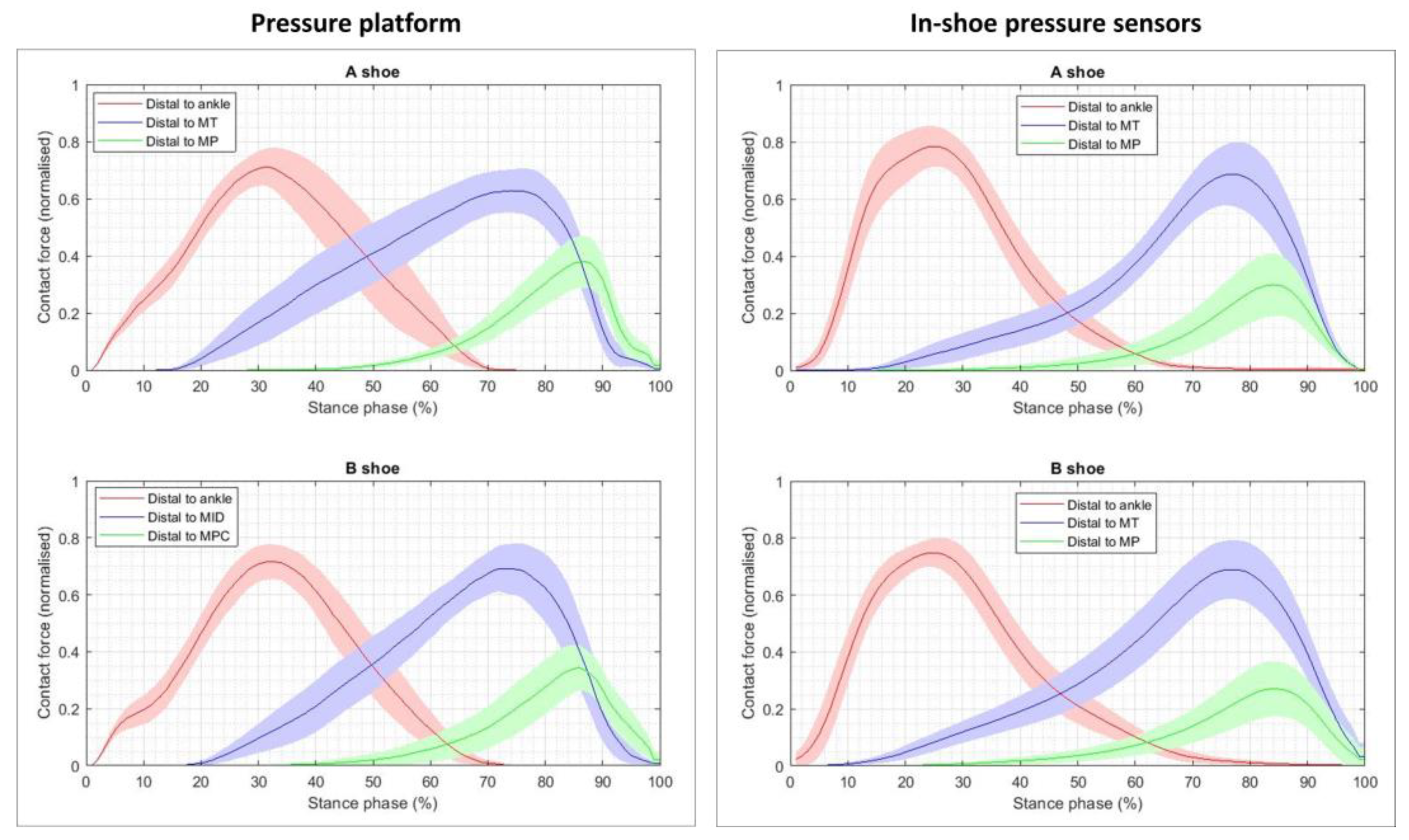 Sensors 23 06744 g003