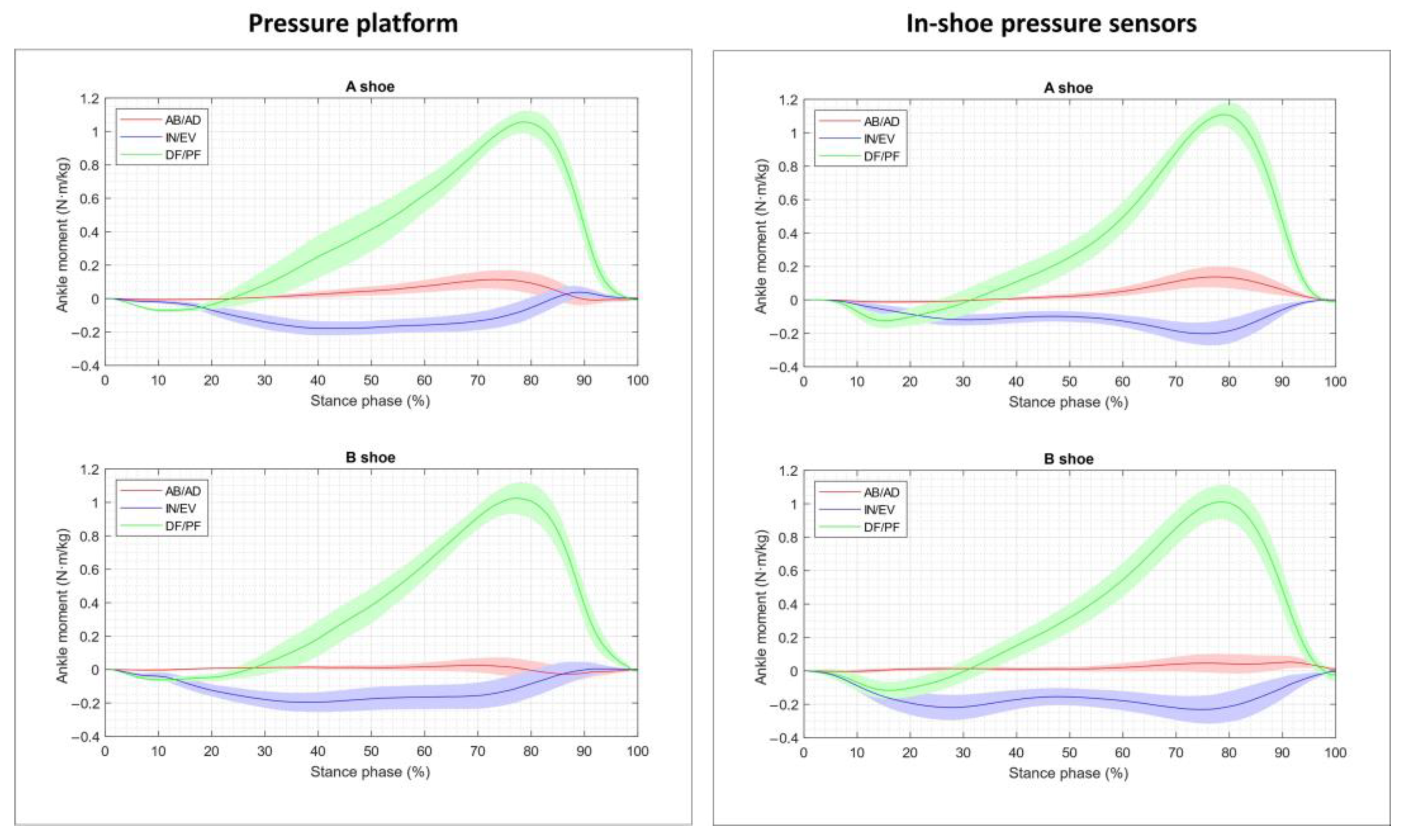 Sensors 23 06744 g004