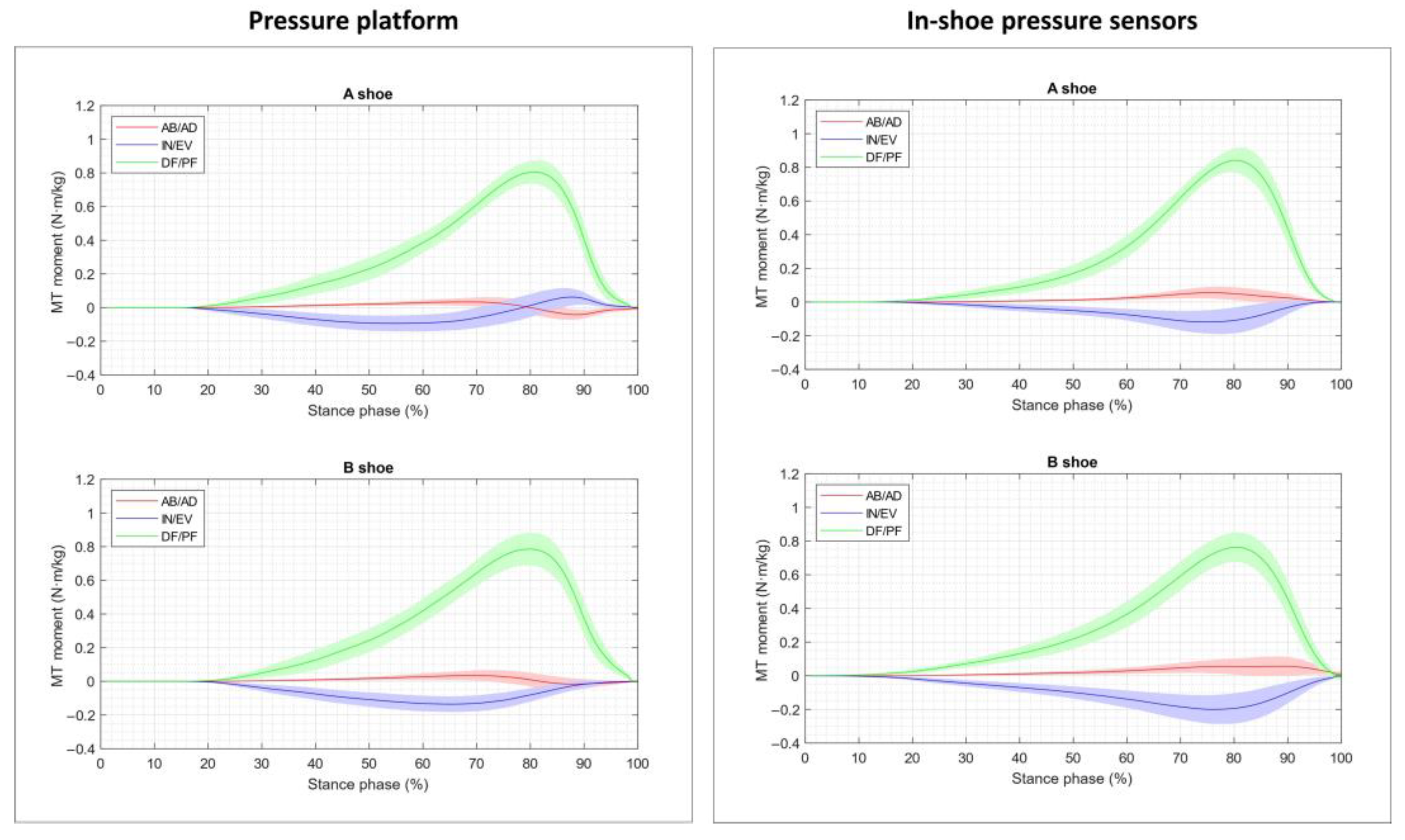 Sensors 23 06744 g005