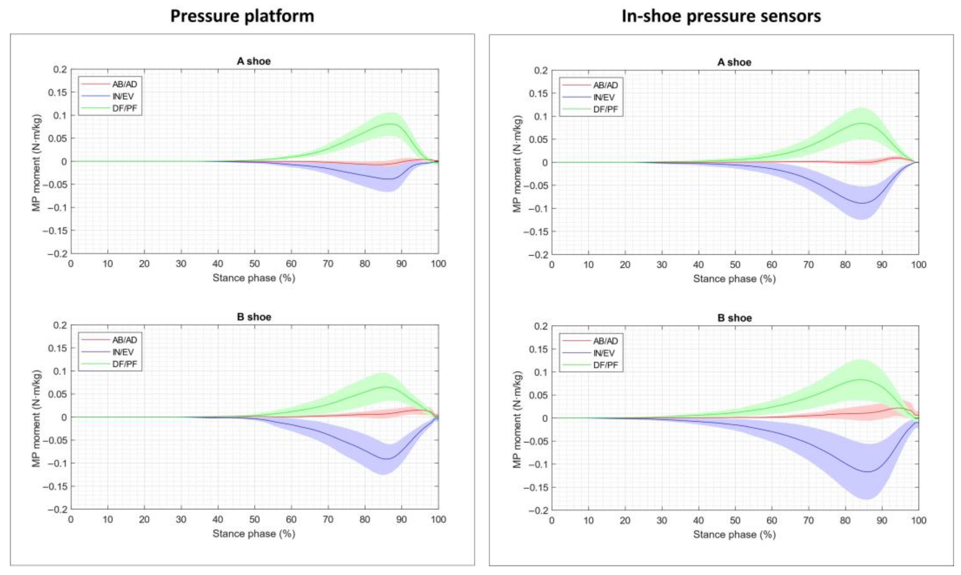 Sensors 23 06744 g006