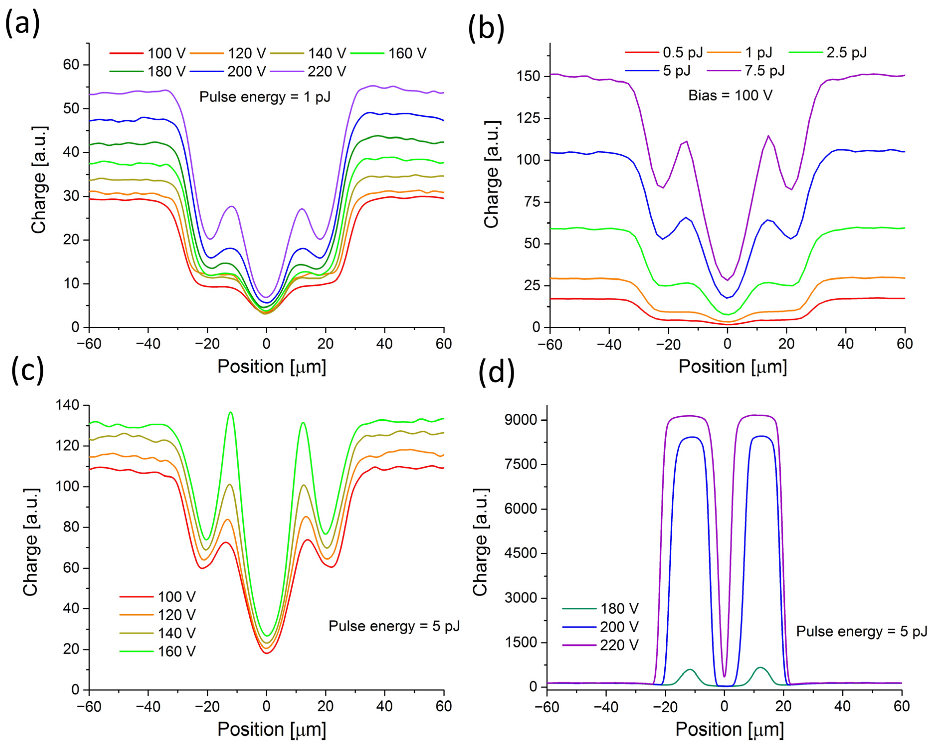 Sensors 23 06746 g003