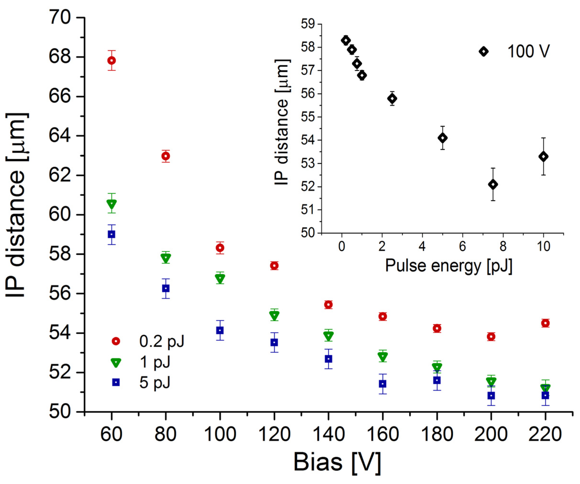 Sensors 23 06746 g004