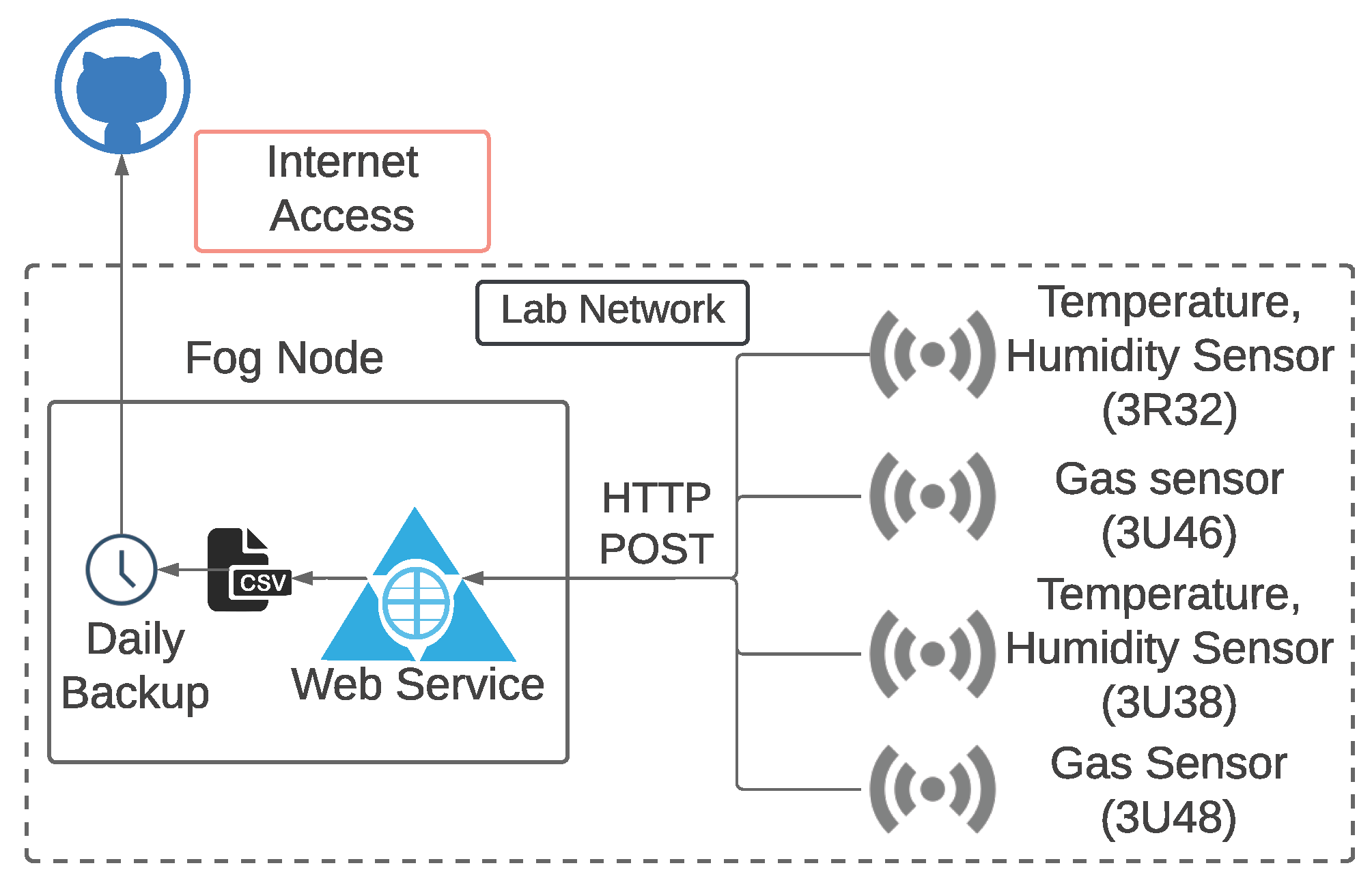Sensors 23 06752 g002 Sensors 23 06752 g002